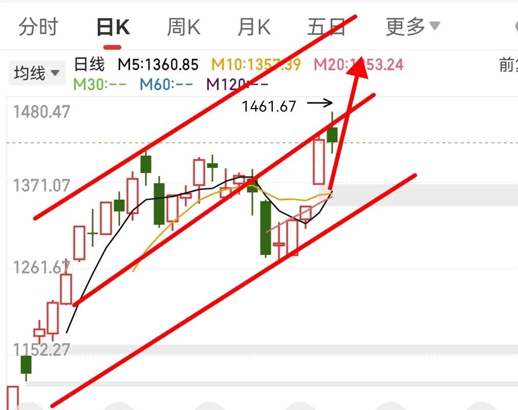 何为股票炸板(股票炸板之后什么走势)
