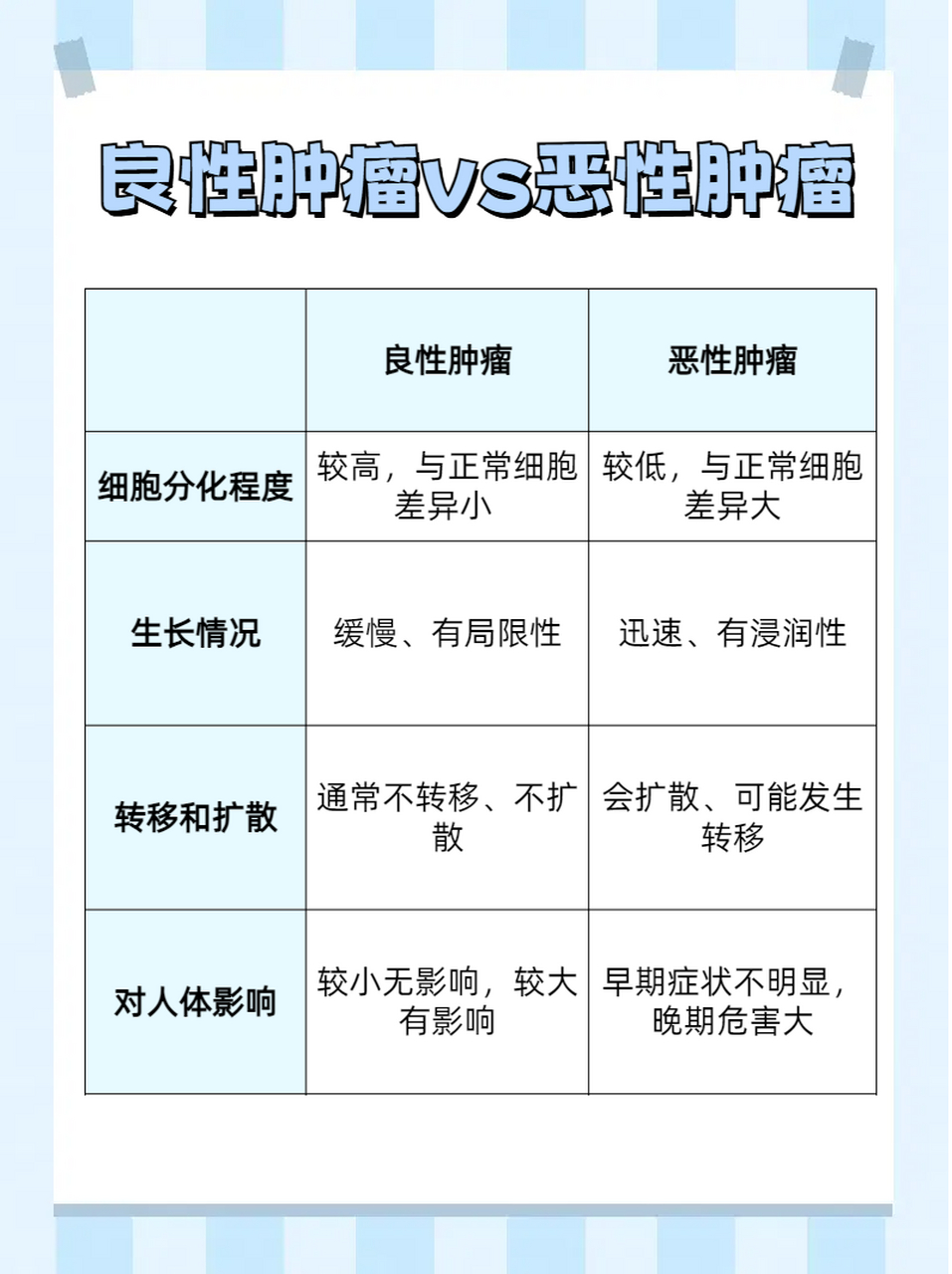 恶性肿瘤图片排名图片