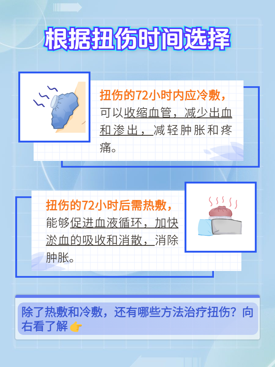 快来看看这篇文章,让你了解扭伤热敷还是冷敷?