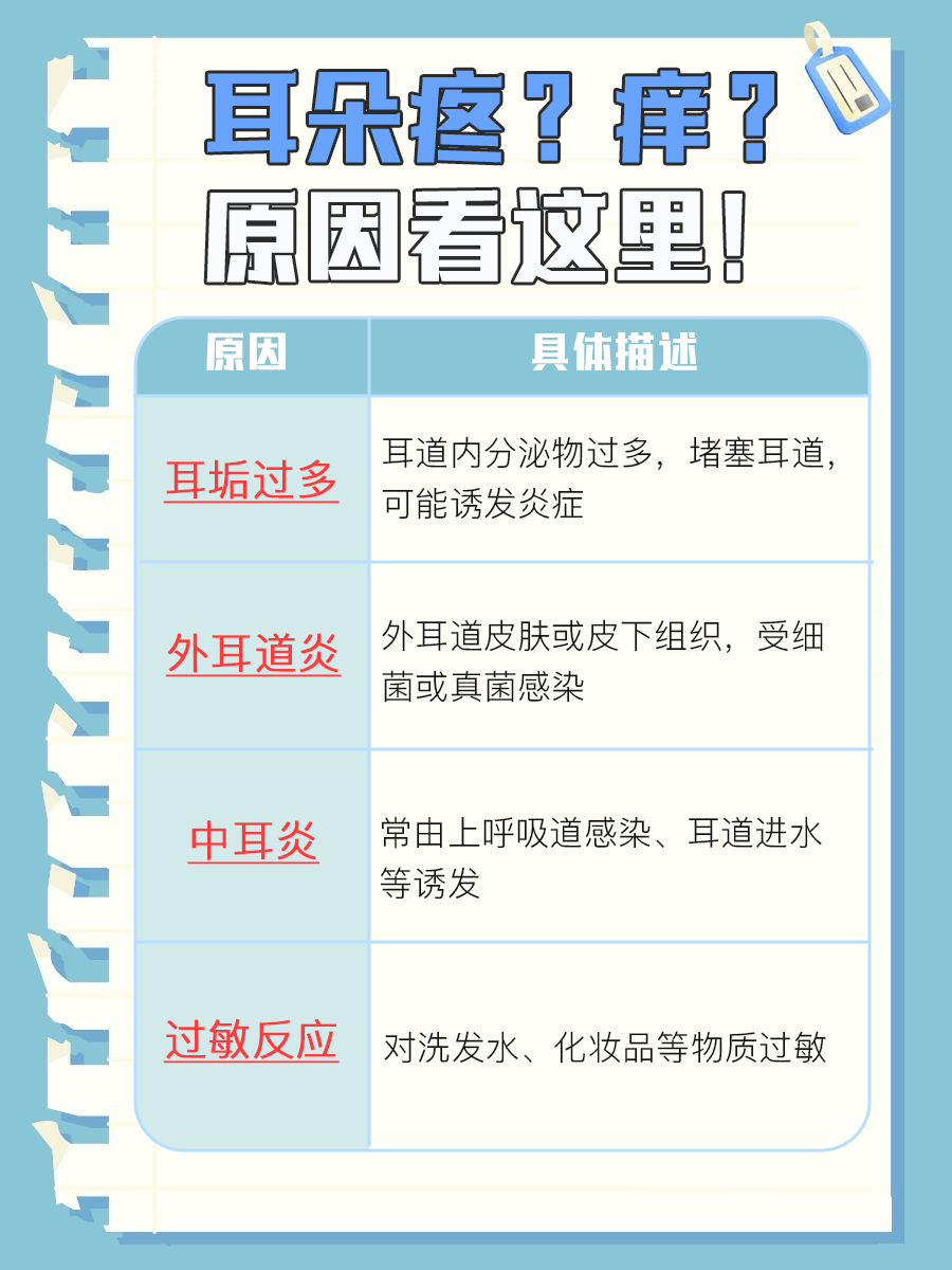 带你了解:耳朵里面又疼又痒的原因!