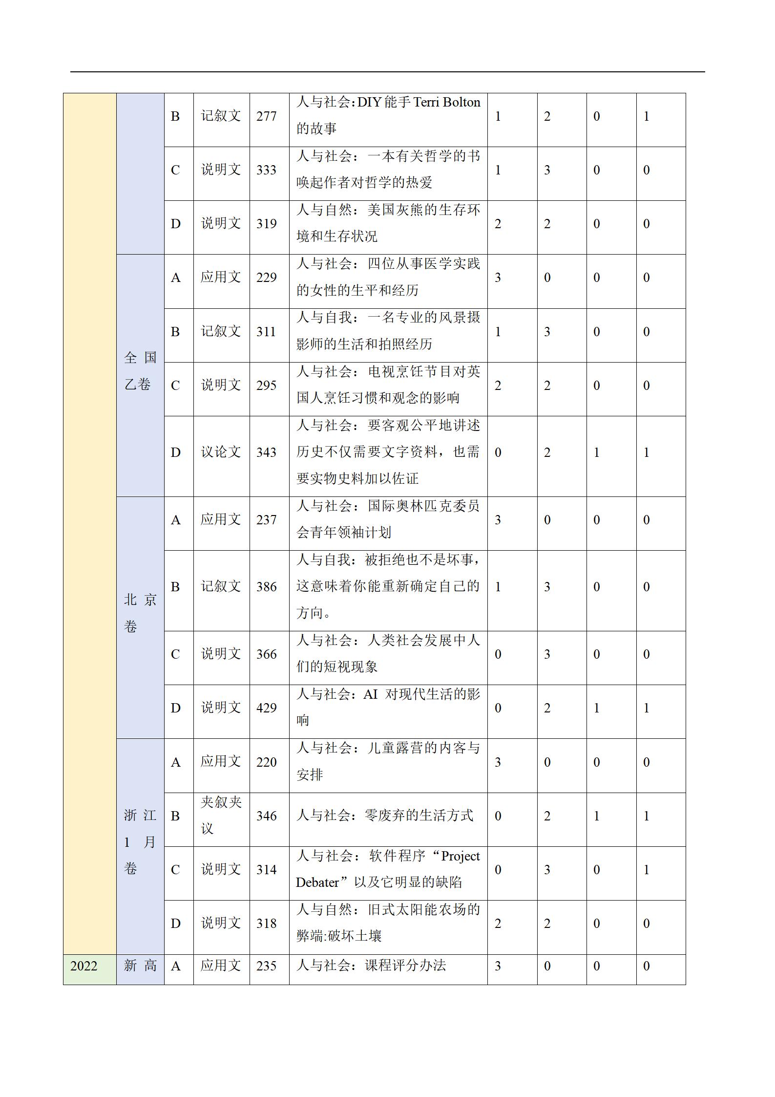 关于英语名师整理！高三英语提升资料，网盘领取的信息
