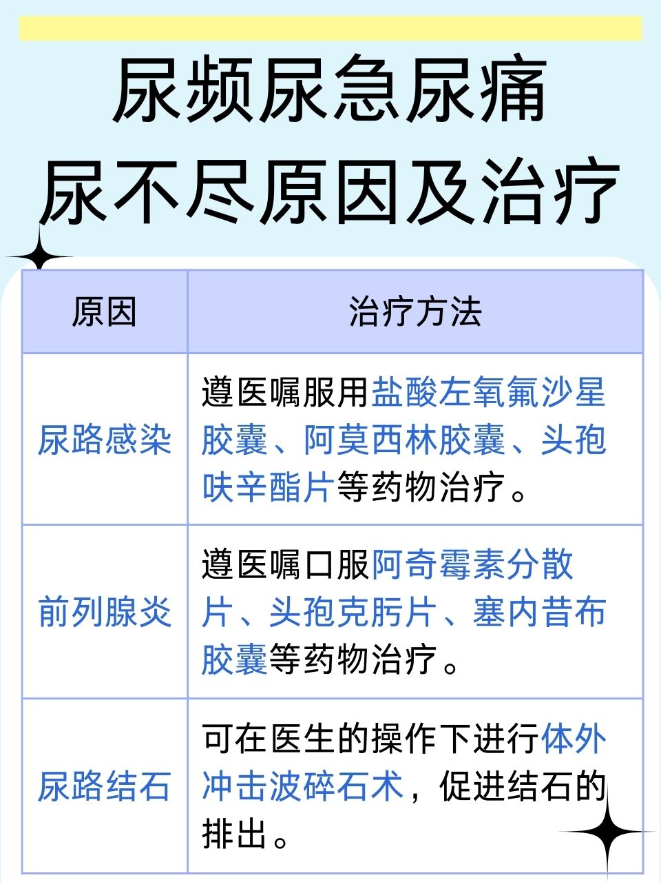 为什么尿不尽总是感觉有尿