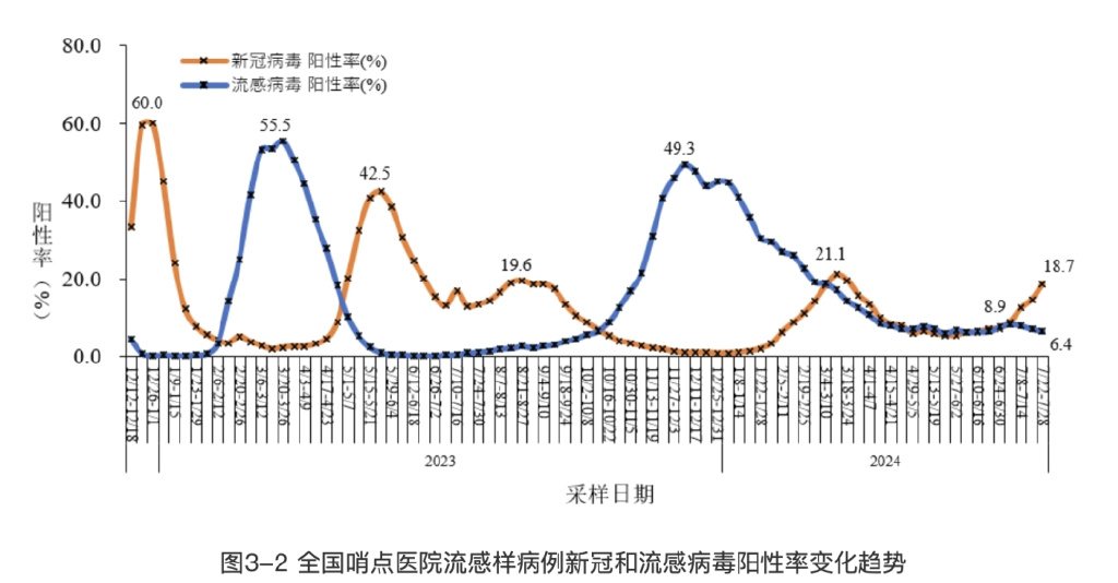 新冠肺炎疫情形势图图片