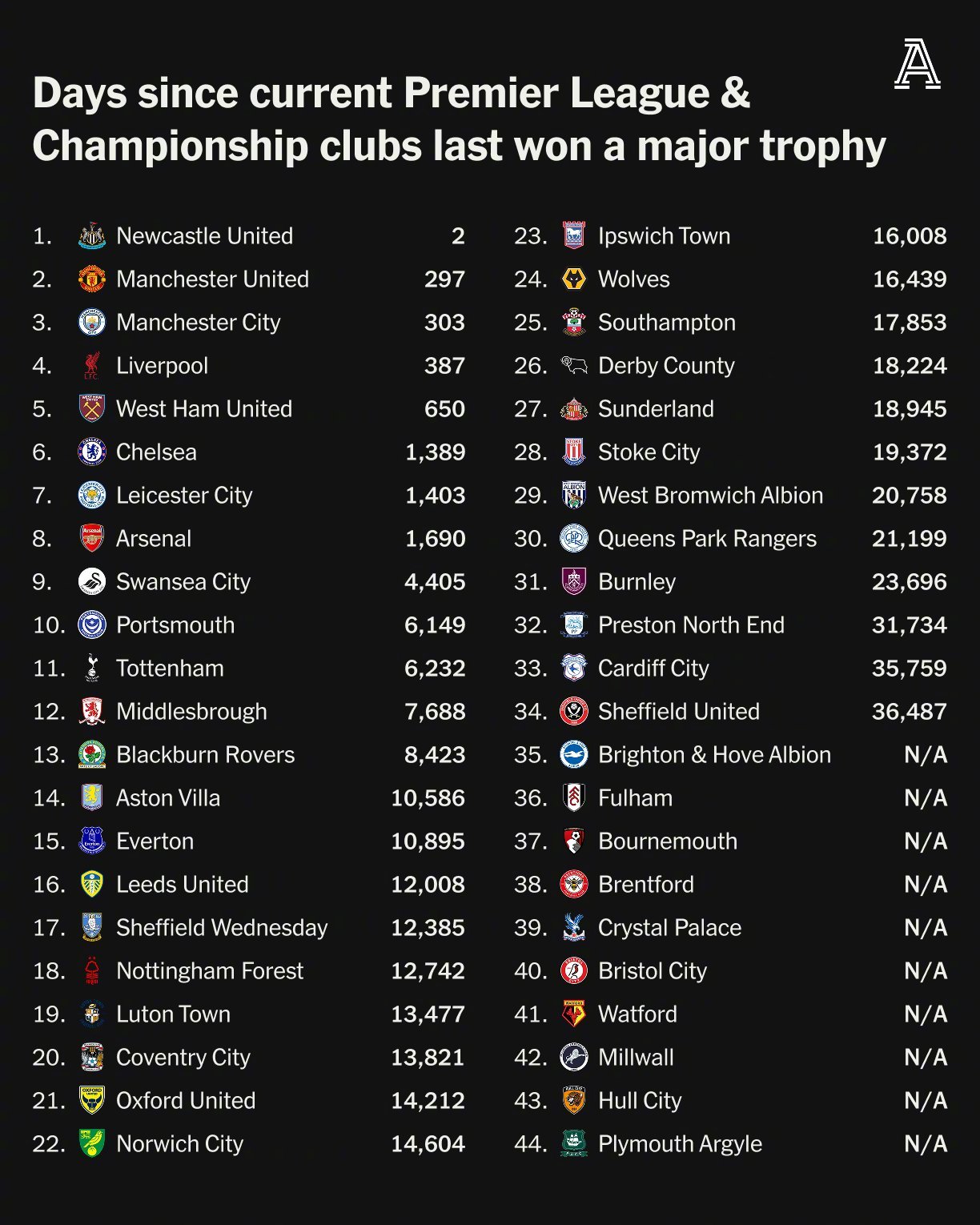 2026世界杯竞猜-英超射手榜2026英超射手榜