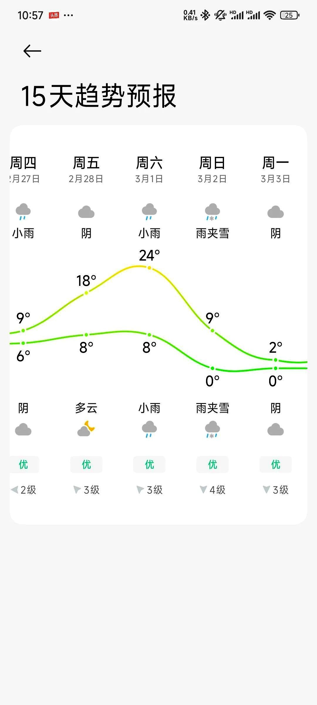 蚌山区天气马上知
