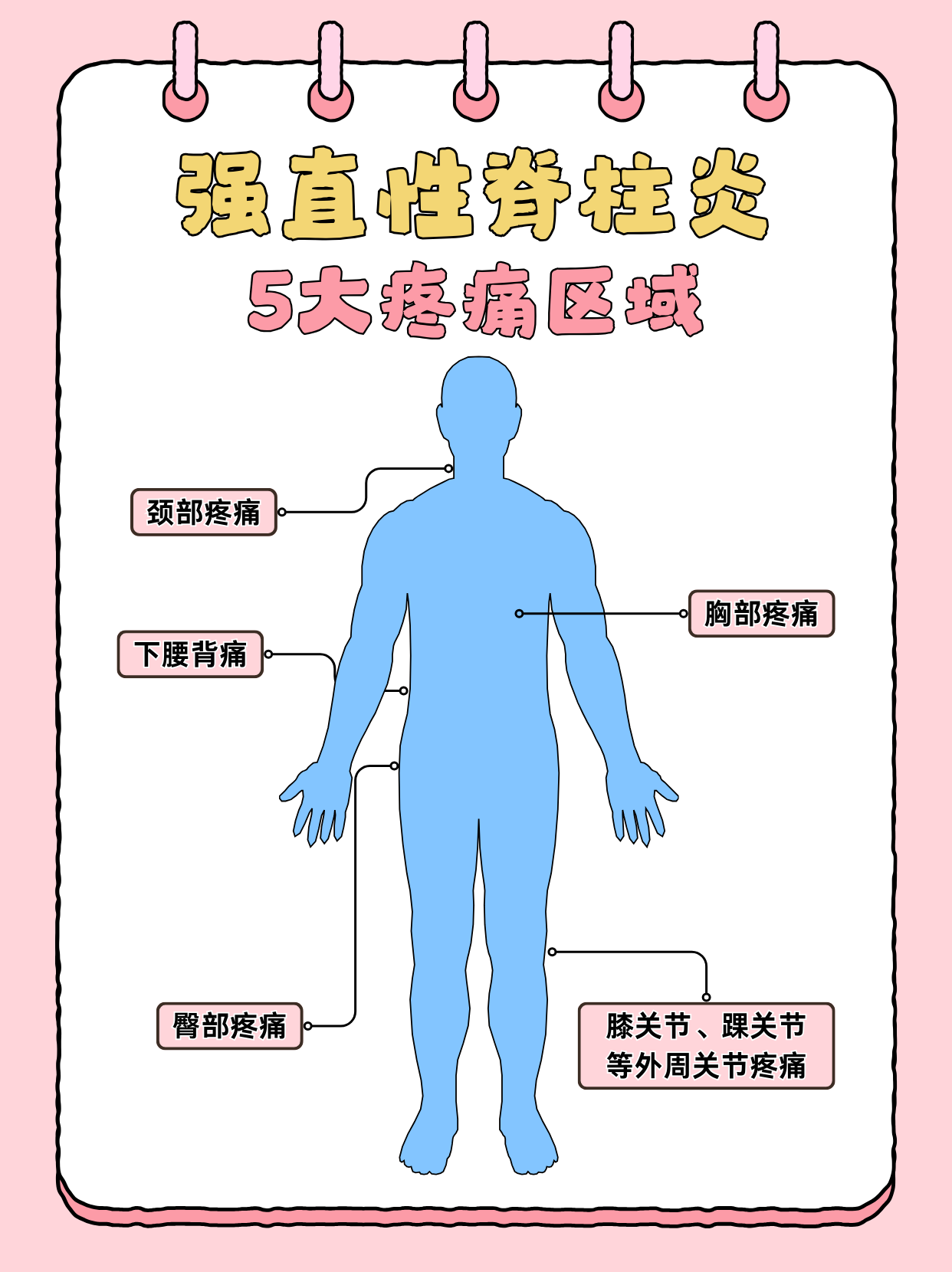 患者会因疾病进展而出现不同部位的疼痛,影响日常生活质量.那