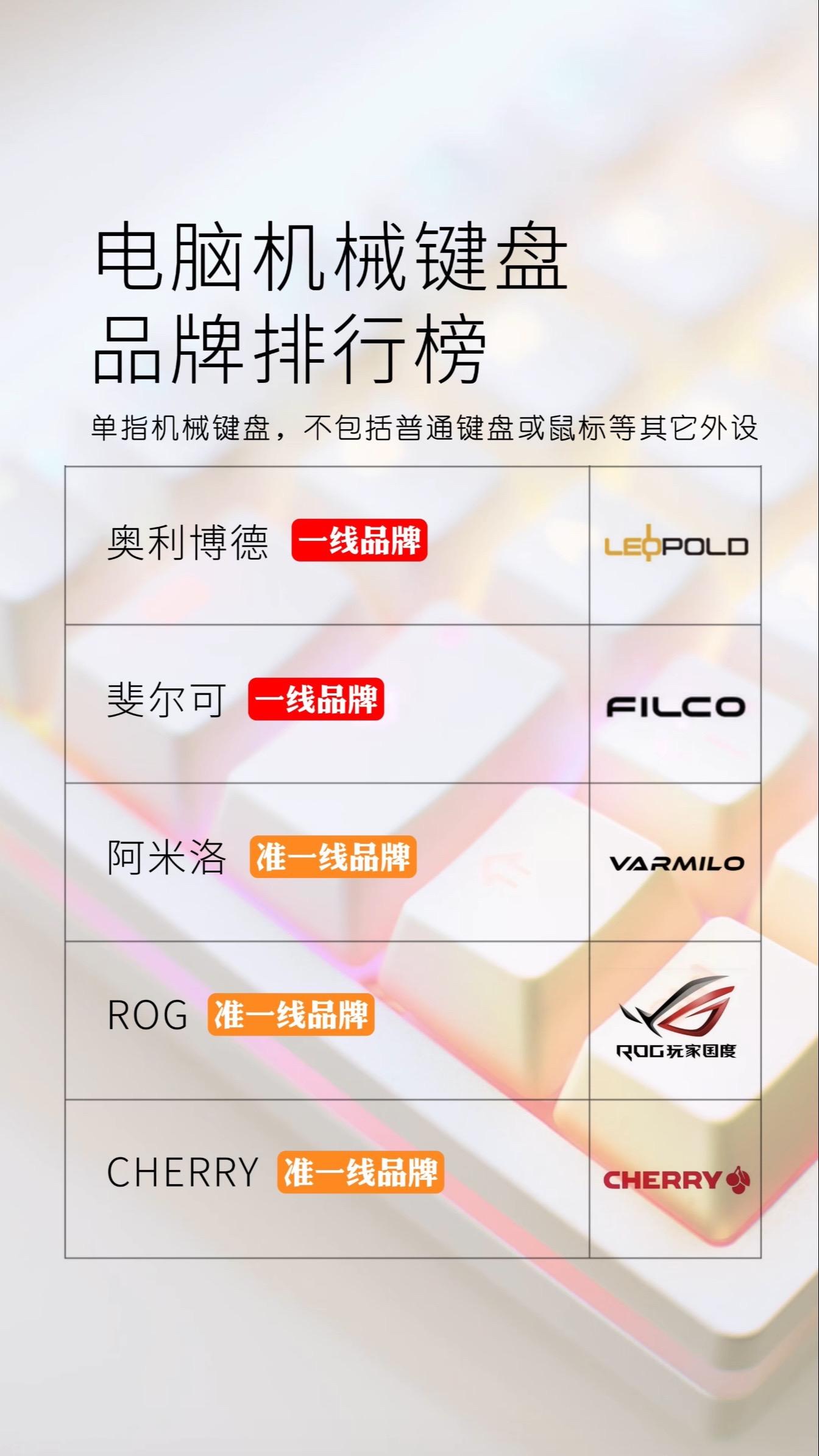 今天给大家带来的是一份超全的机械键盘品牌排行榜,让你一目了然