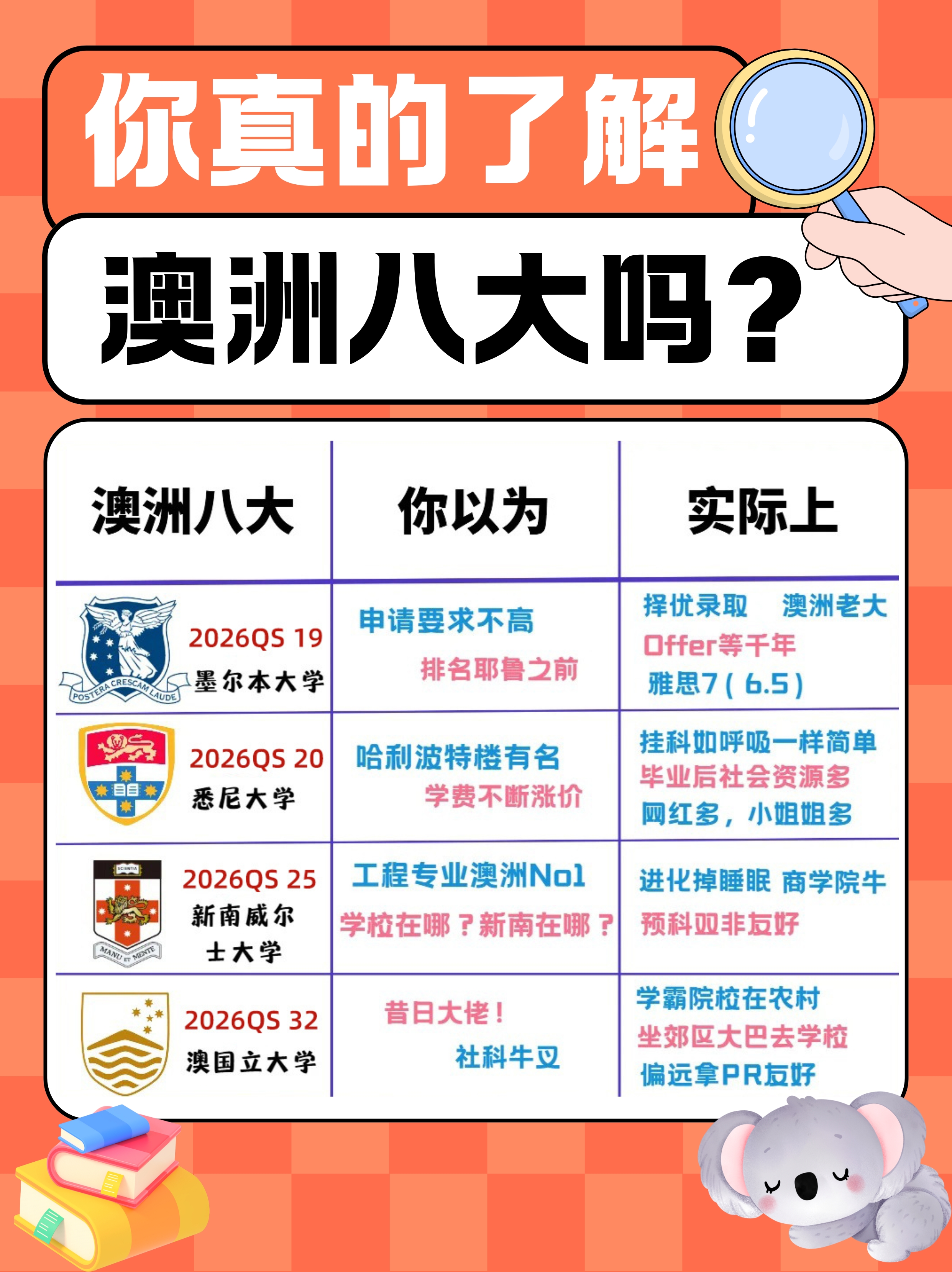 你以为申请要求不高排名耶鲁之前 实际上择 
