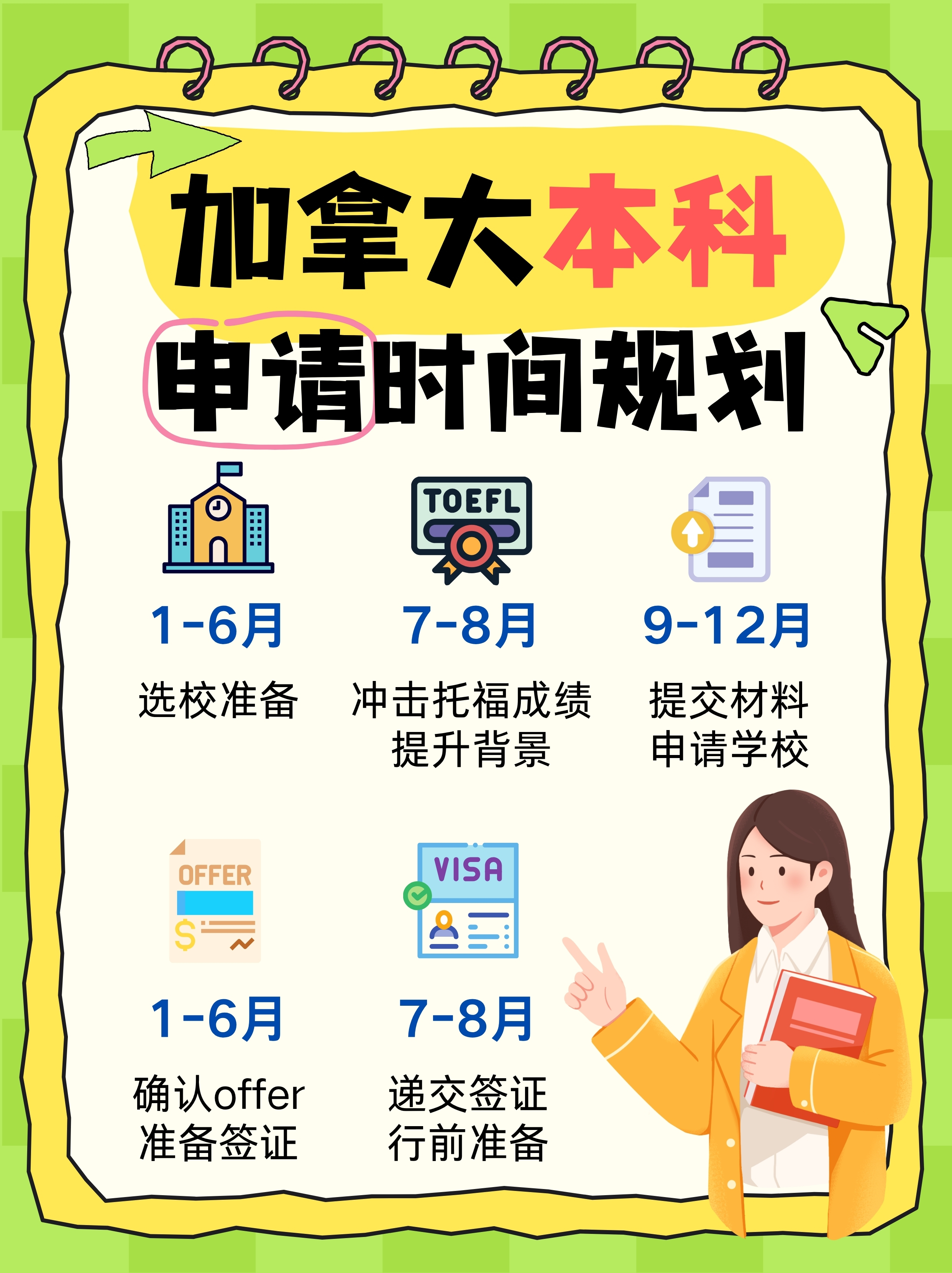 时尚管理留学申请的简单介绍