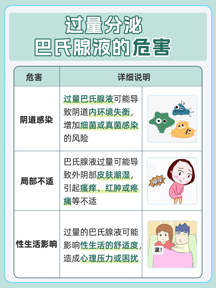 那么,巴氏腺液是如何形成的?