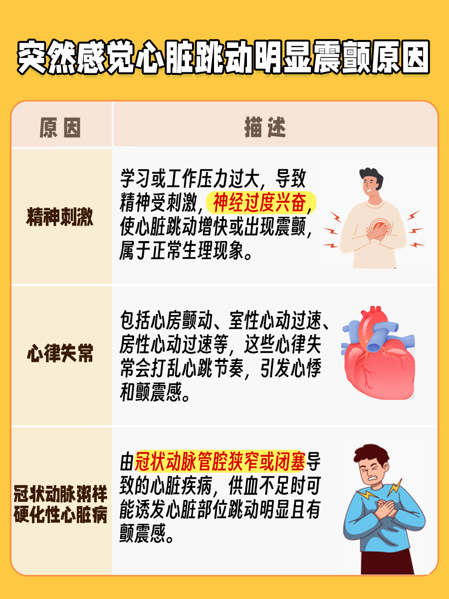 在日常生活中,有些人会突然感到心脏跳动异常明显,伴随着一种颤震感