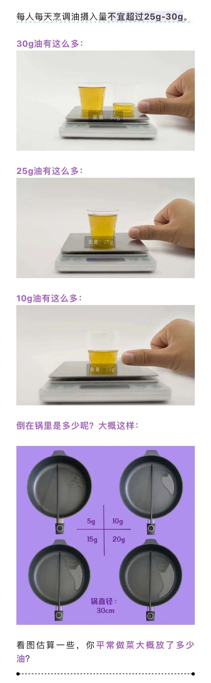 一天能吃多少油?5g10g15g20g油倒在锅里是多少?看图