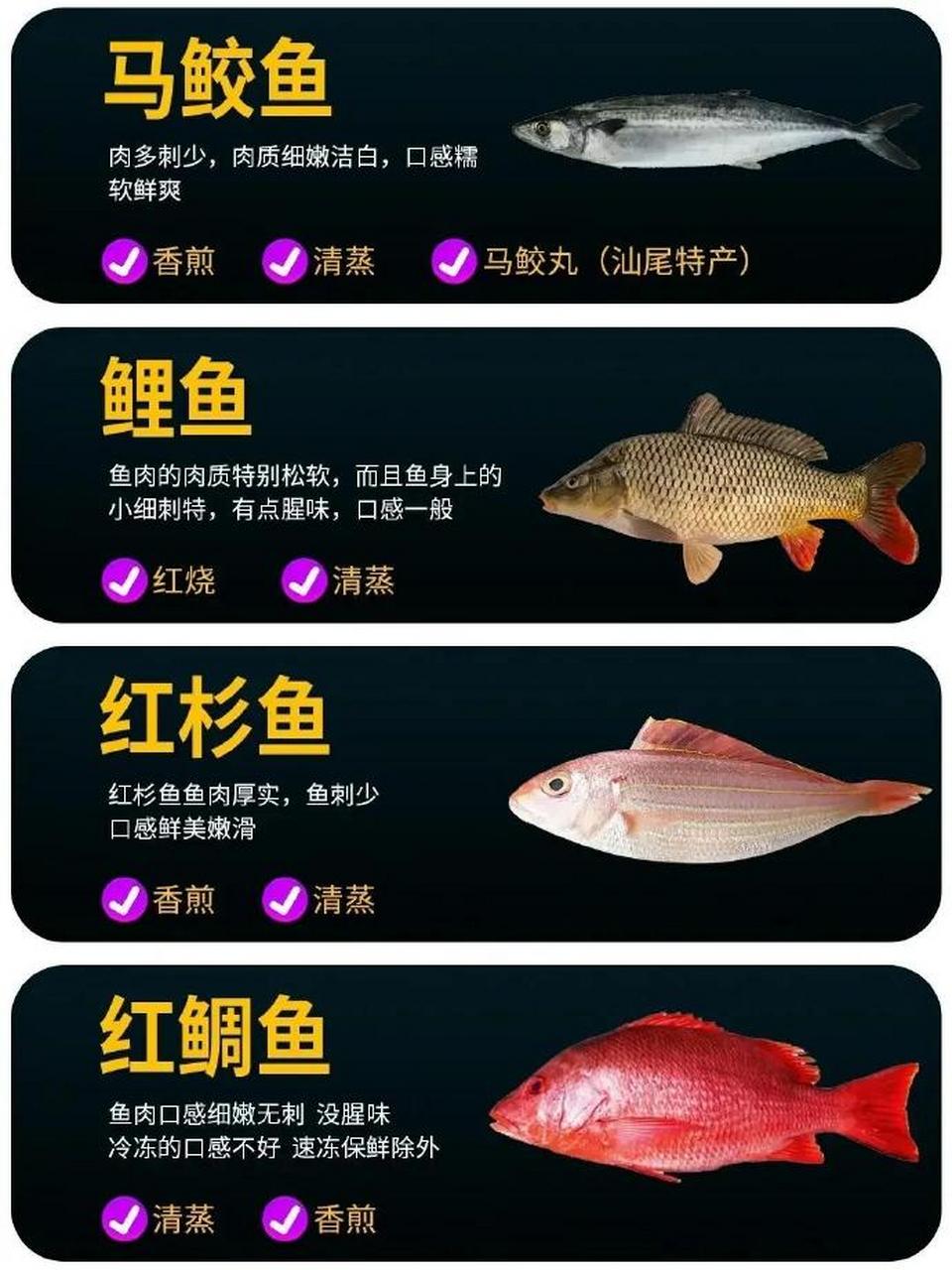 菜市场的鱼,吃前先认识一下 67