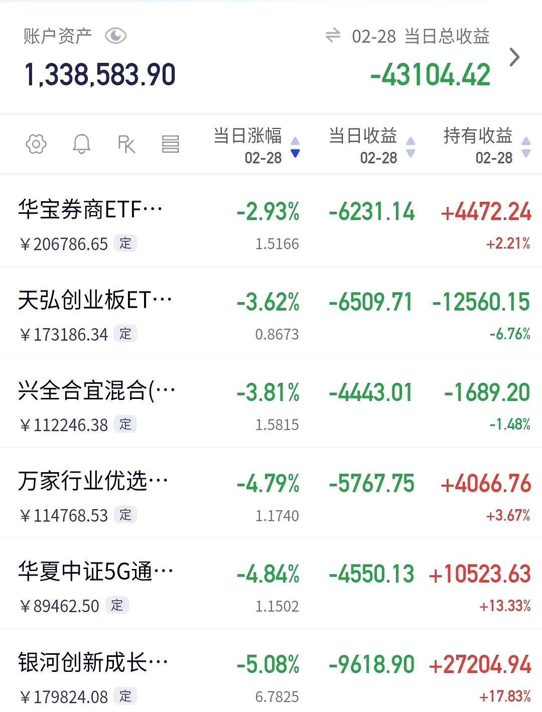 买基金怎么看新闻(买基金炒股的人都在哪看的新闻)