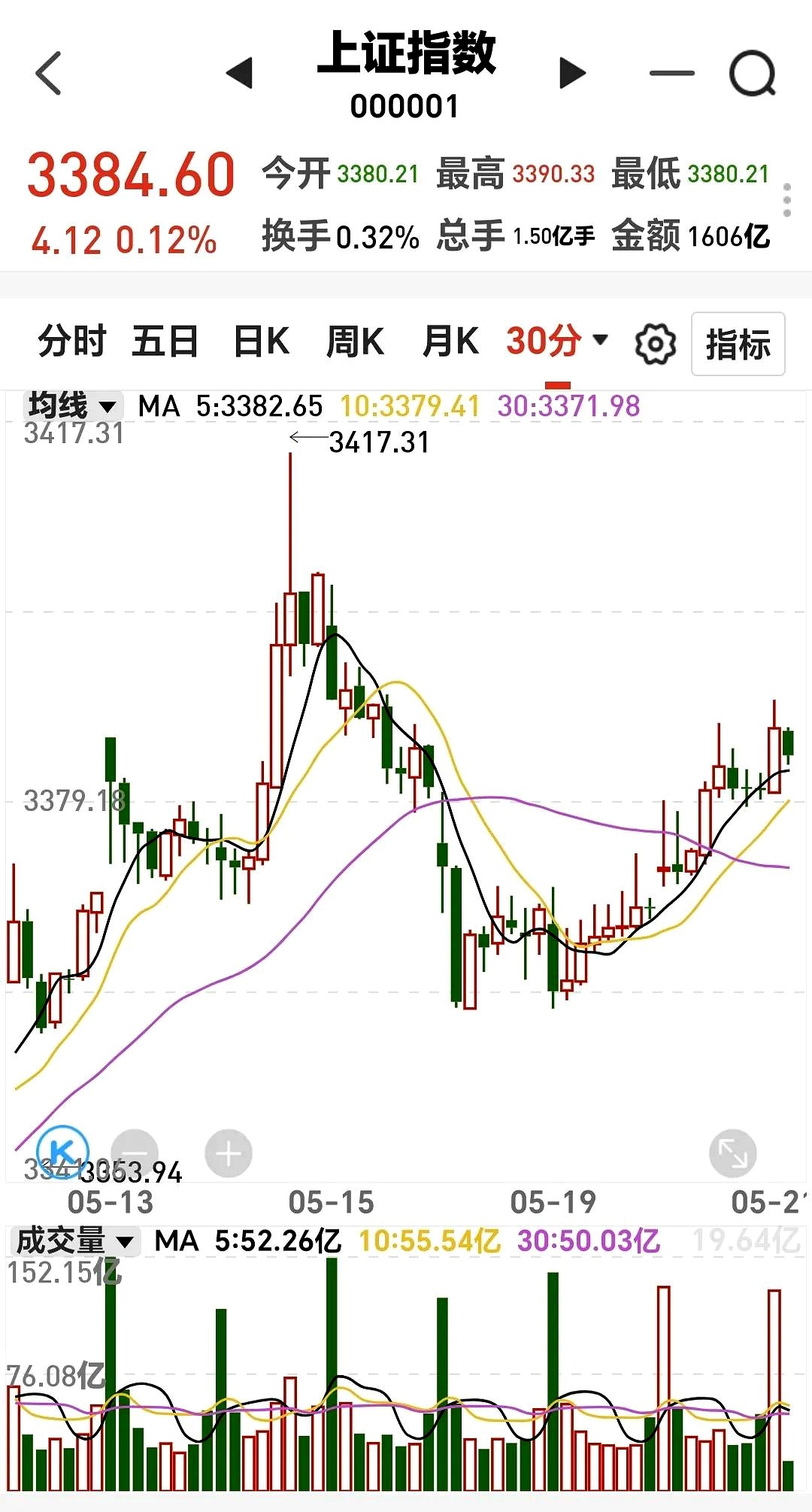 创业板优质小盘股股票名单(创业板优质小盘股股票名单最新)