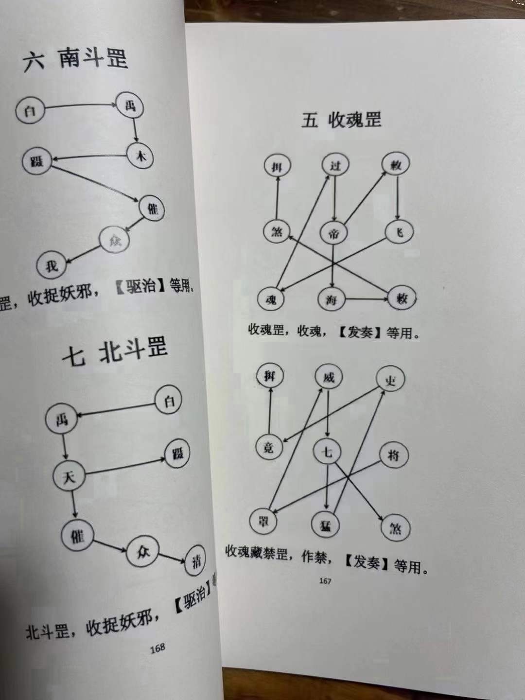 推筒子生死门规律
