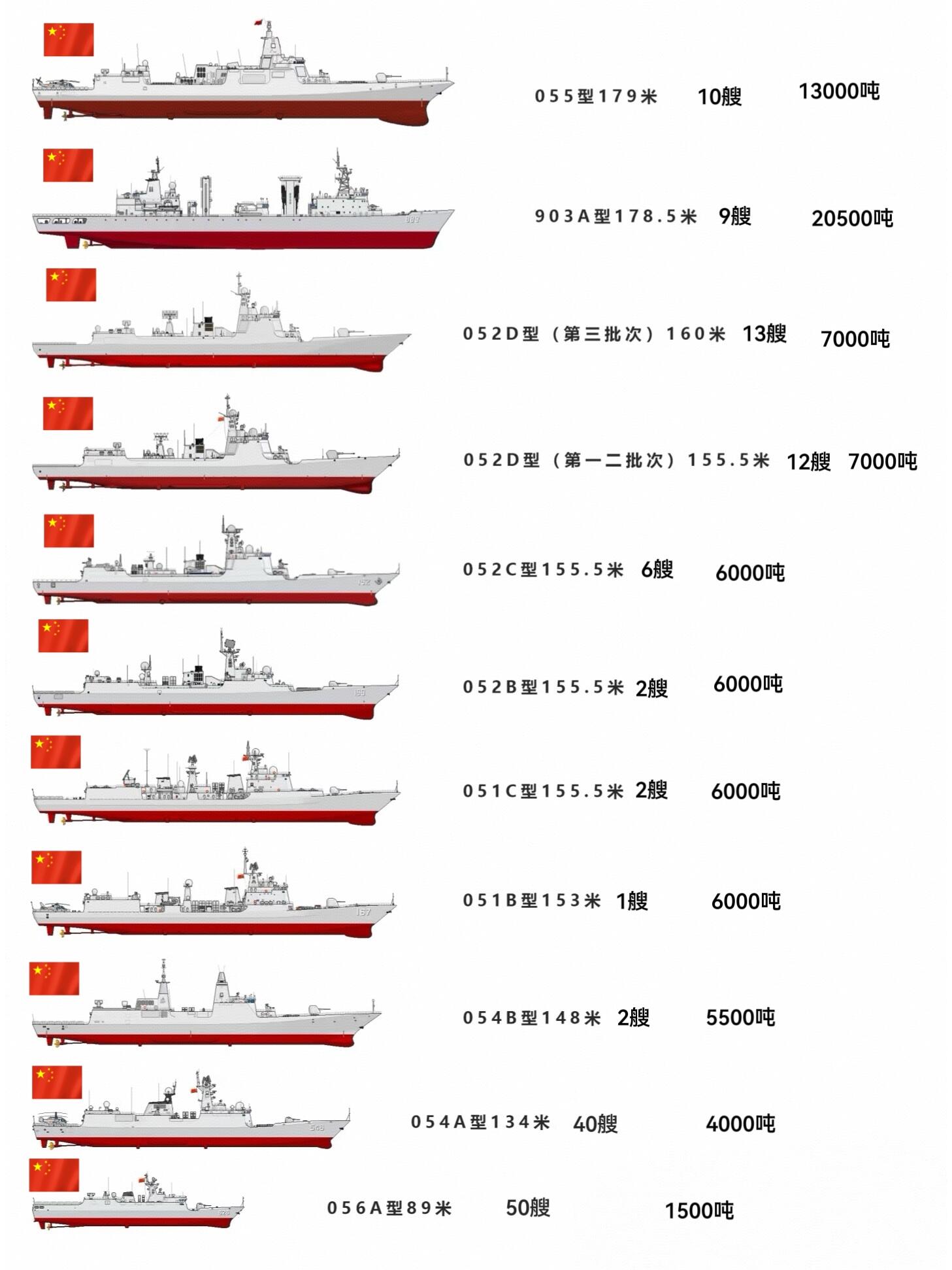 舰列表052d尺寸海军几年晋升一级中国海军力量统计图海军军级中国海军