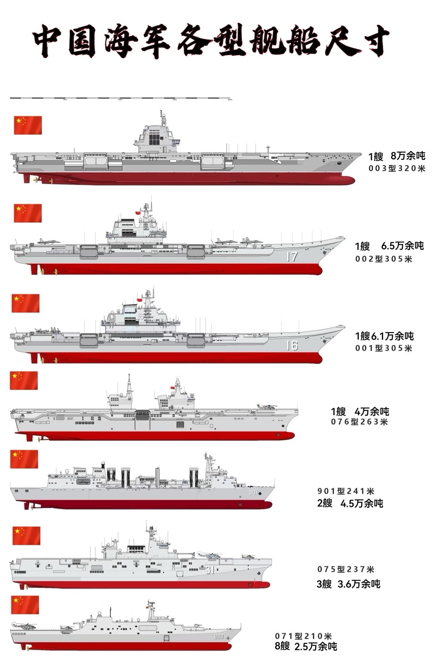 海军现役全部军舰052d舰的详细参数056a舰的详细参数055驱逐舰三视图
