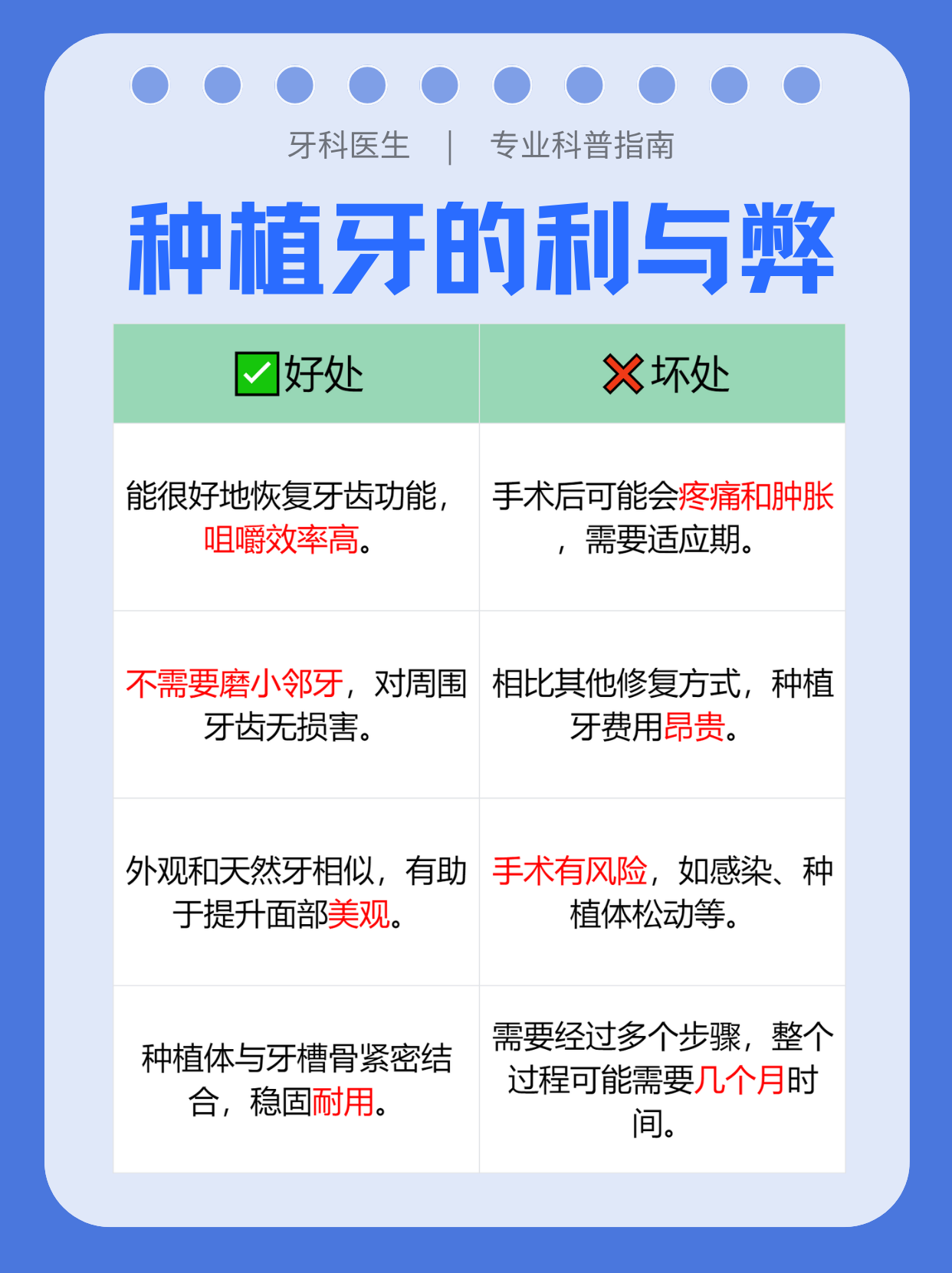 种植牙是一种常见的牙齿修复方法,那么它的利与