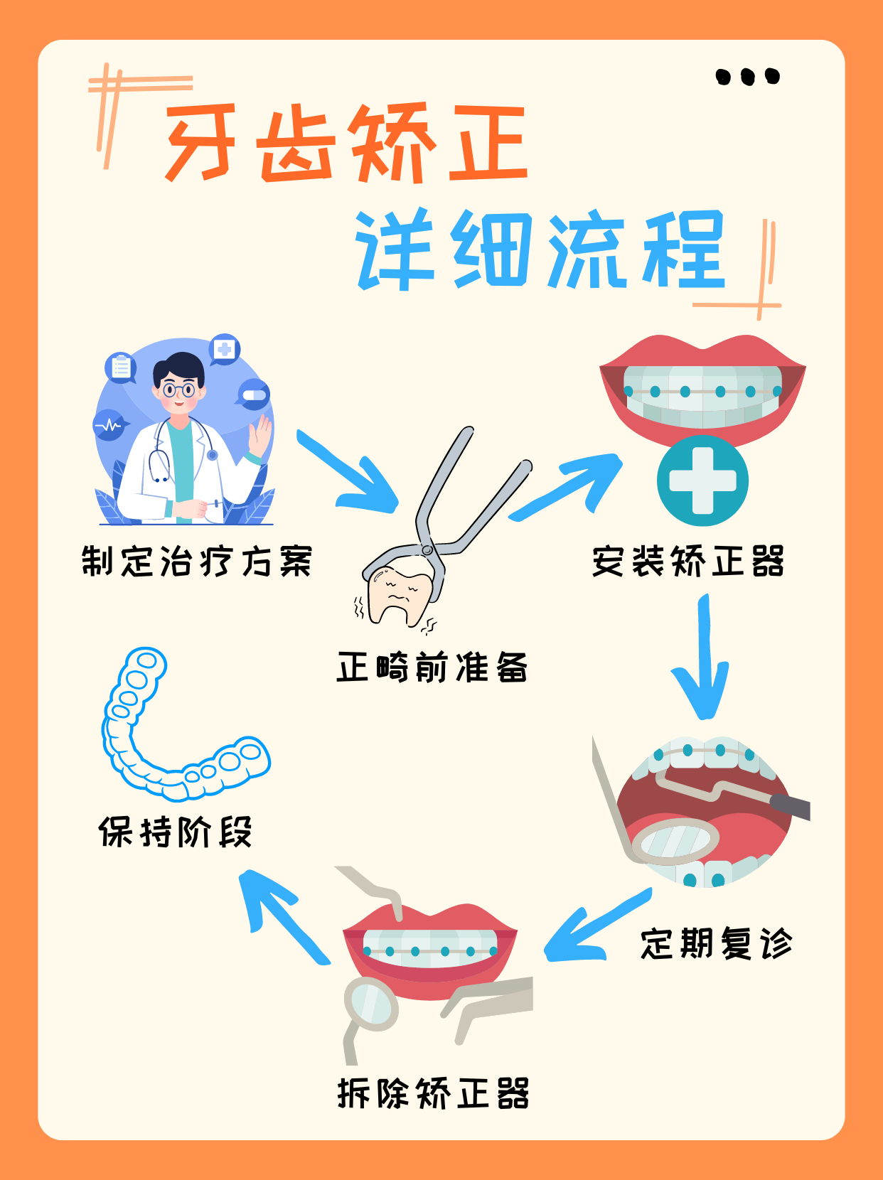 牙冠取模过程图片