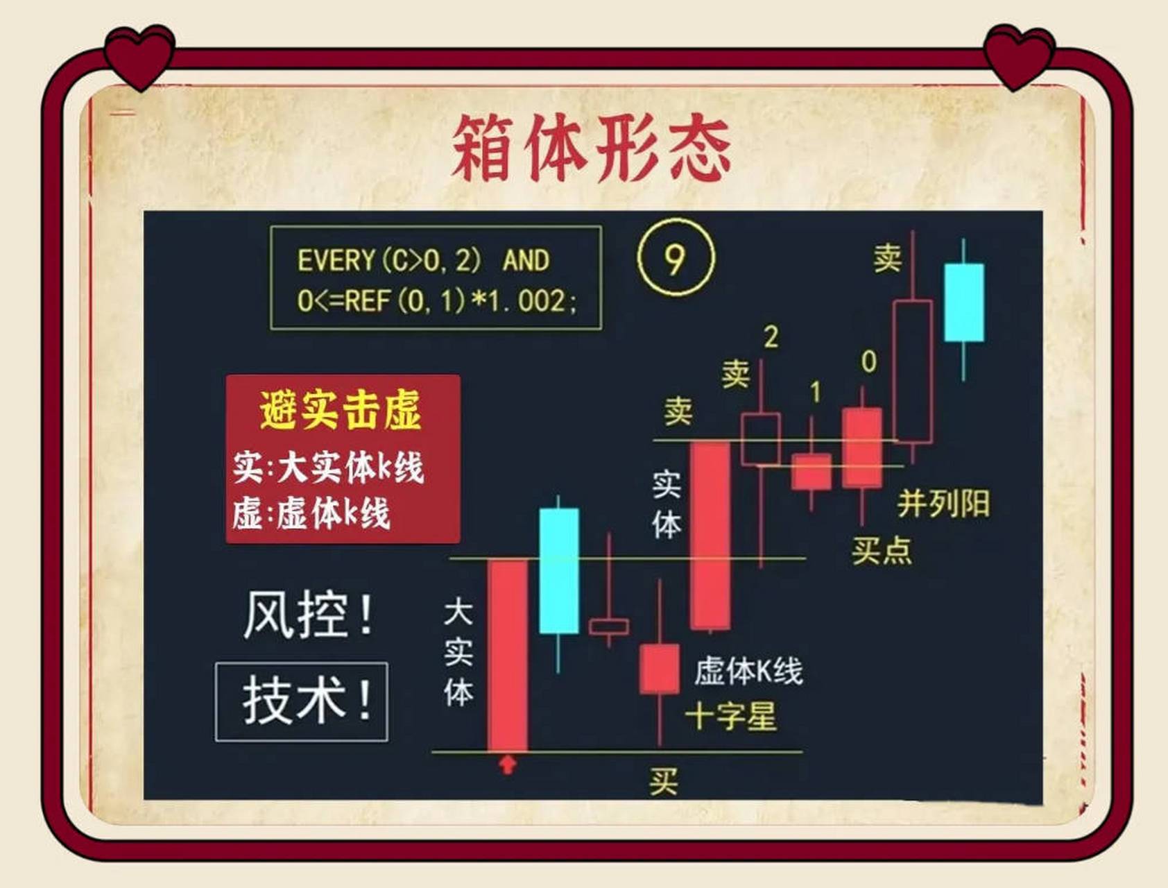 炒股,不管你是新股民还是老股民,这些箱体形态必须学会,已经没有人把