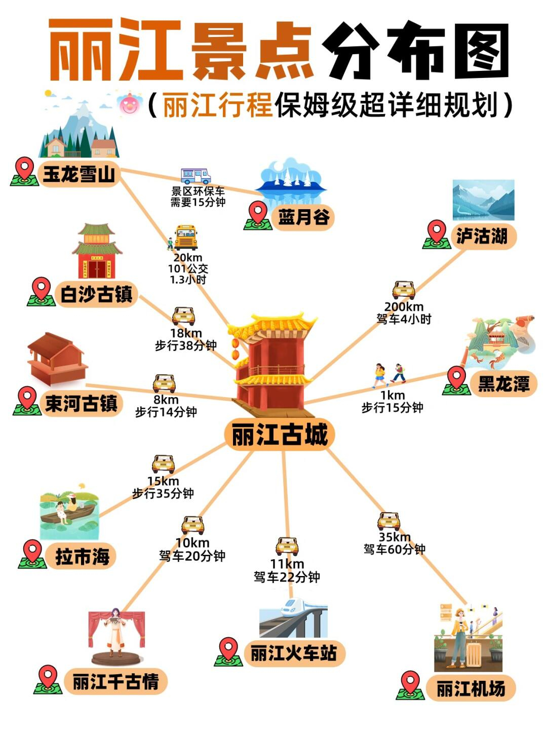 丽江千古情位置分布图图片