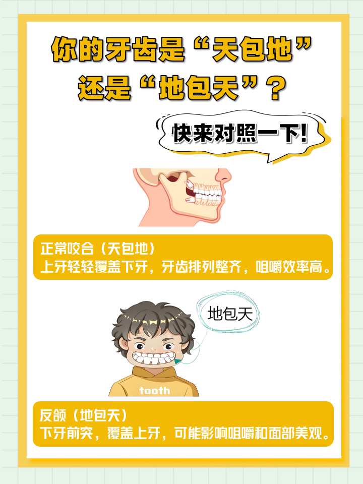 你的牙齿是"天包地"还是"地包天"?快来对照一下!