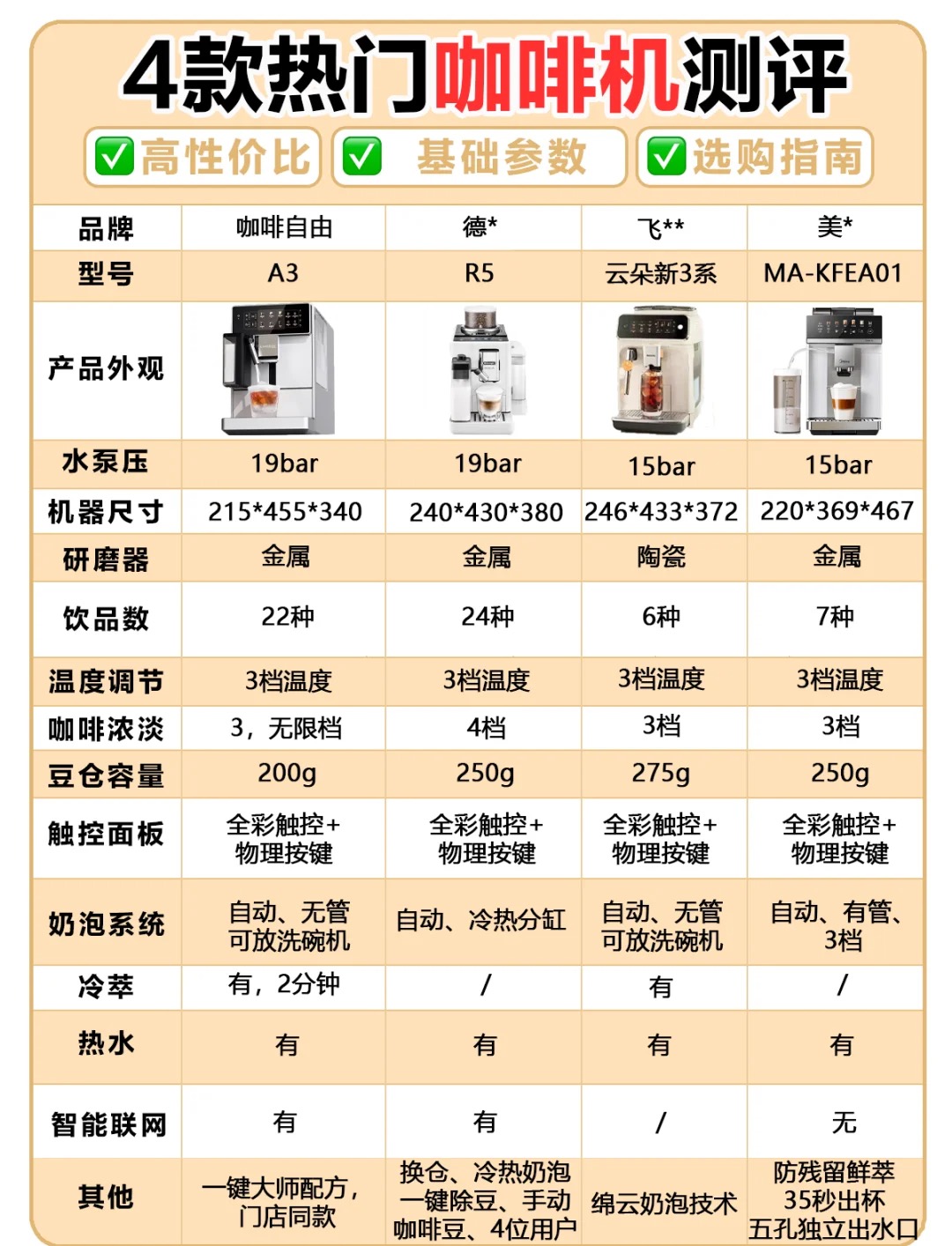 湃客咖啡价目表图片