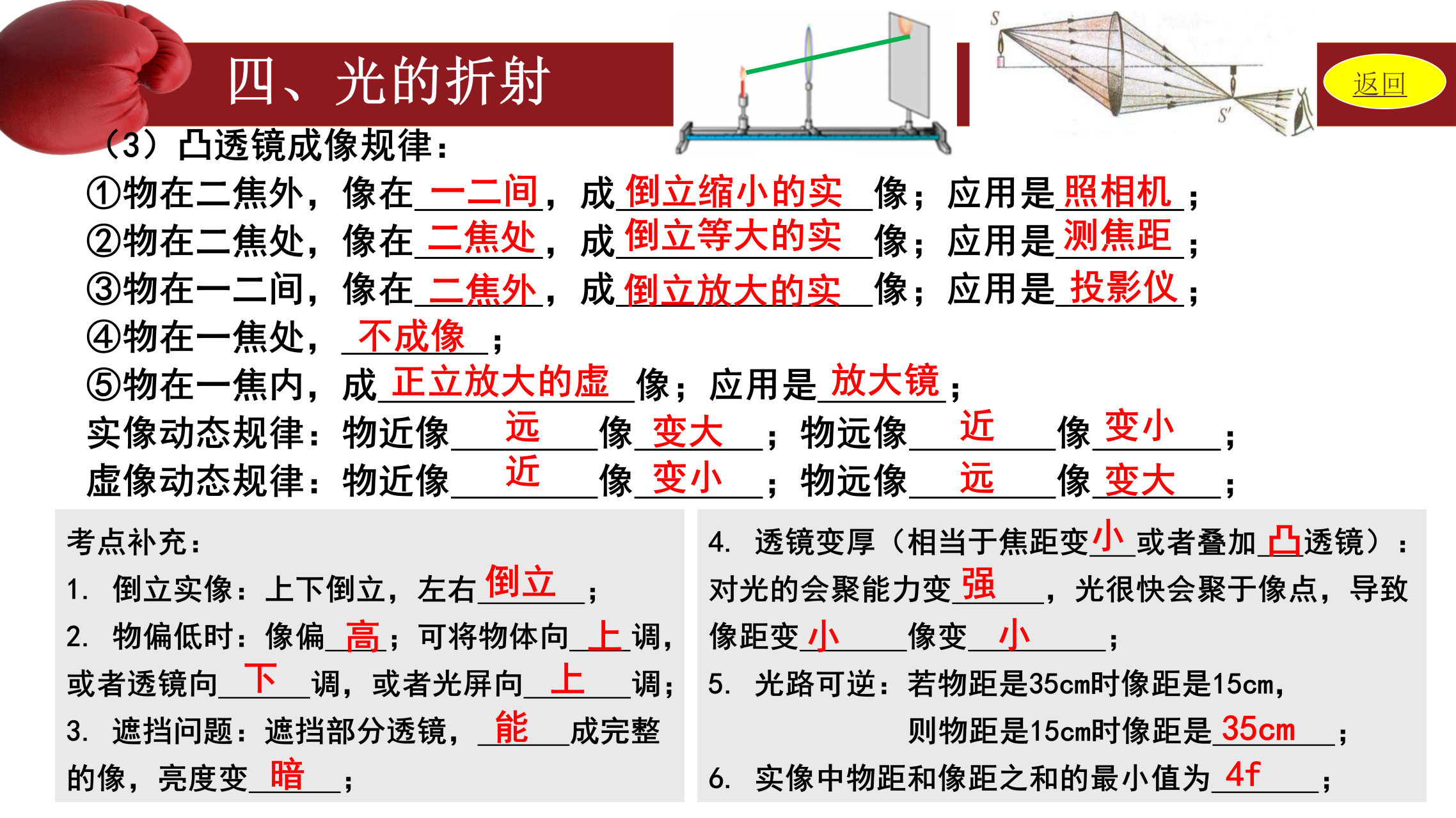 凸透镜对光有什么作用图片