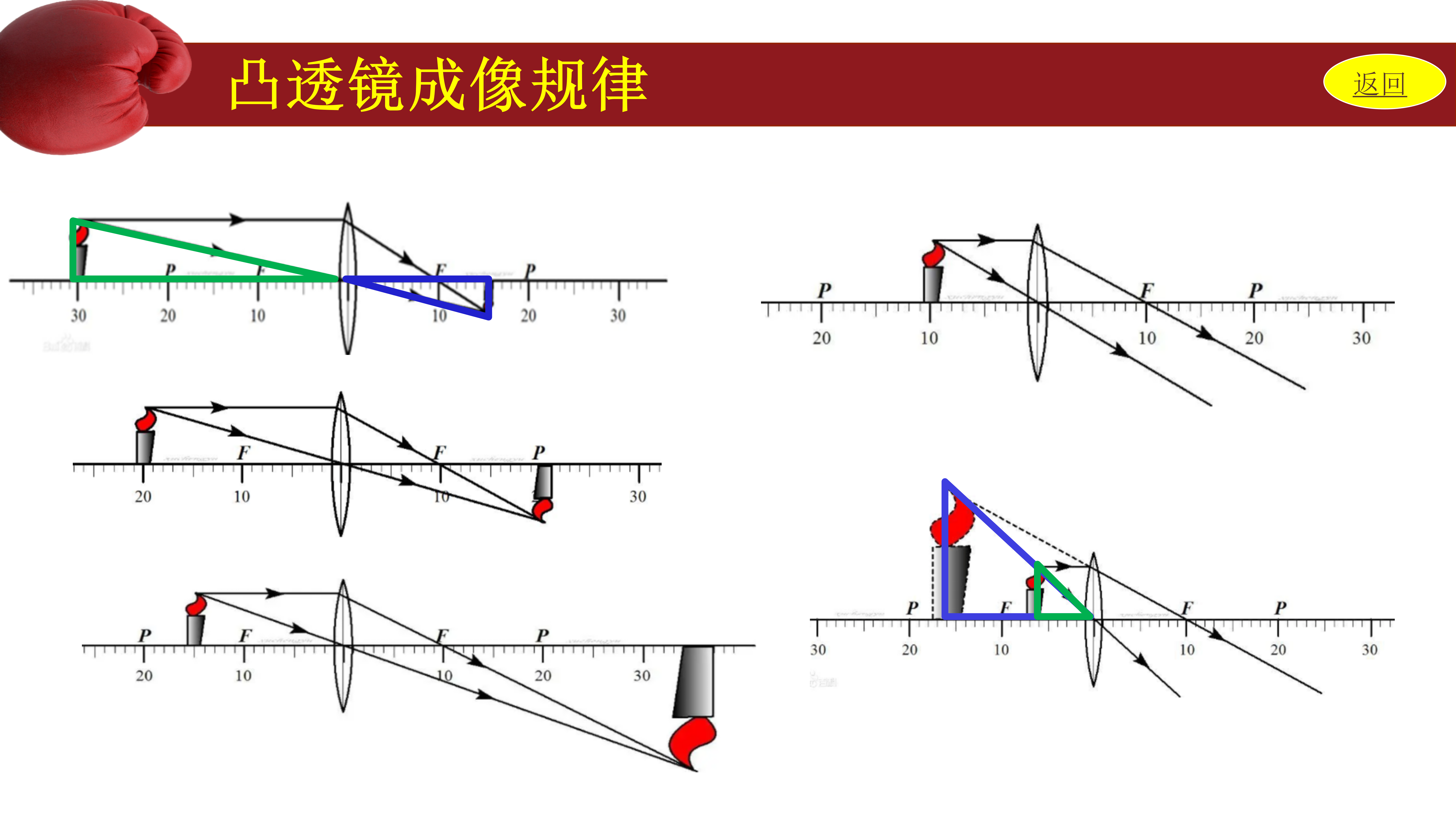 凸透镜成像的原理图图片