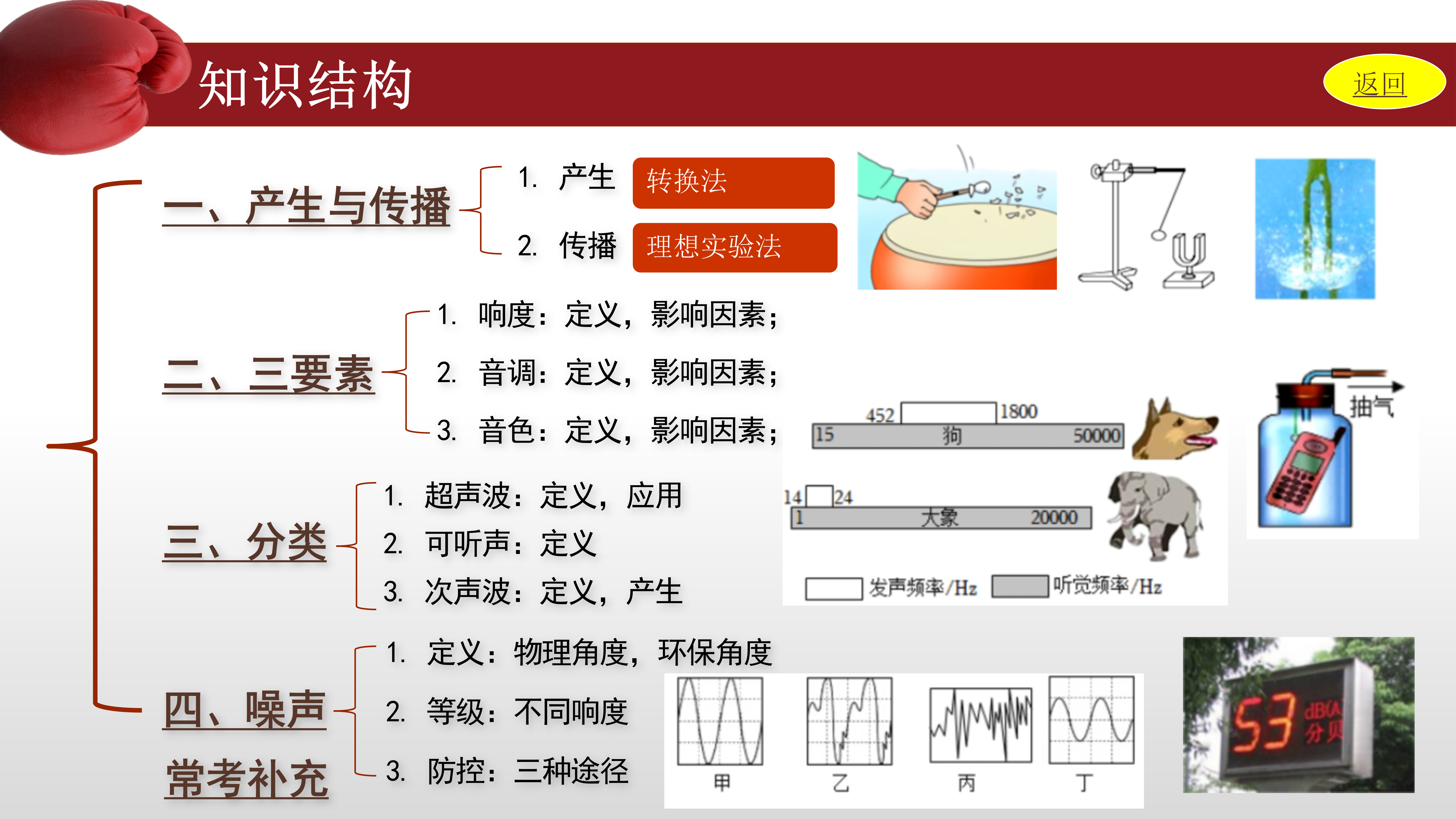 声音传播示意图图片