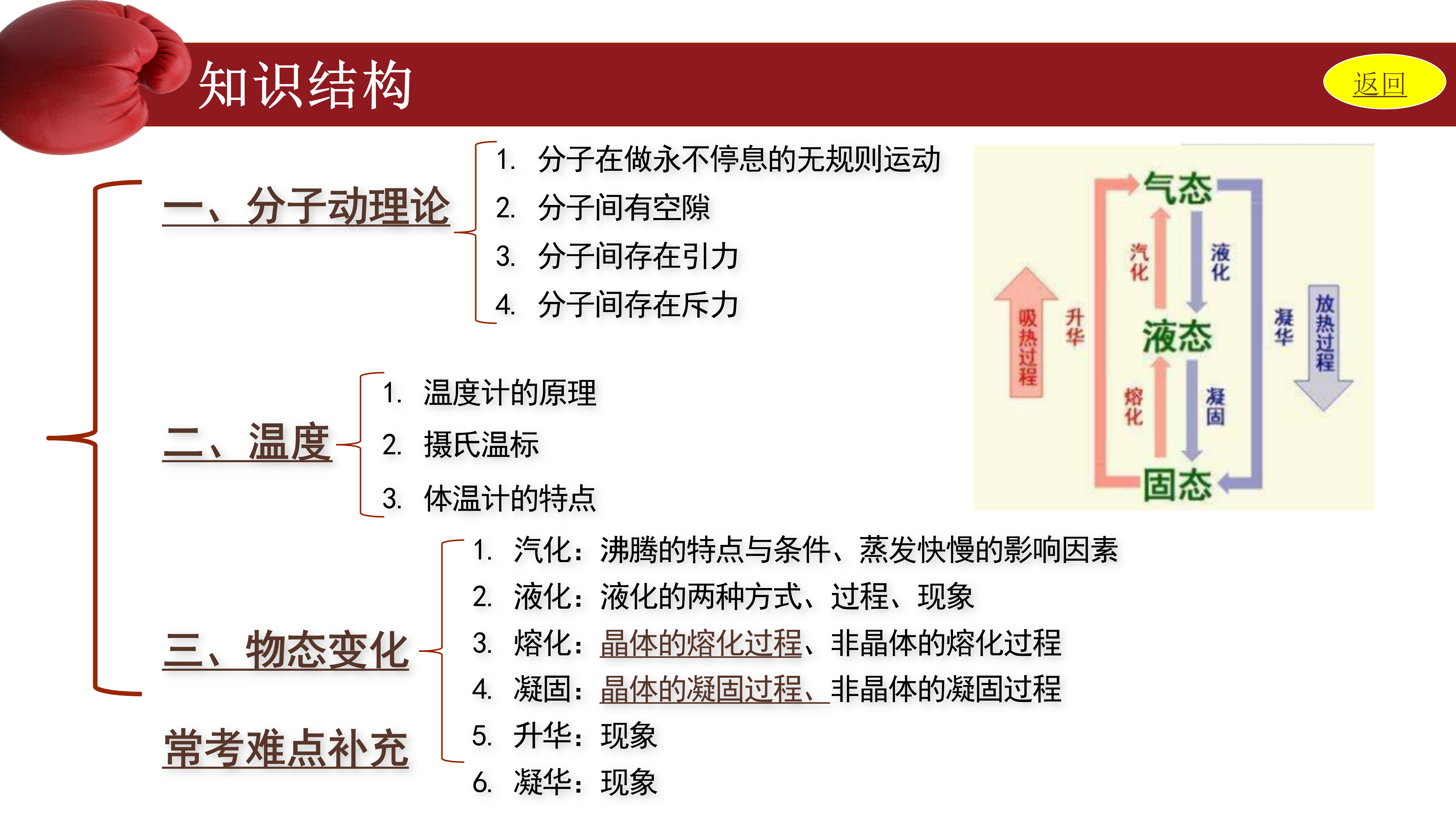 初中物理热学知识总结,中考冲刺必备 分子动理论,温度,物态变化这3个
