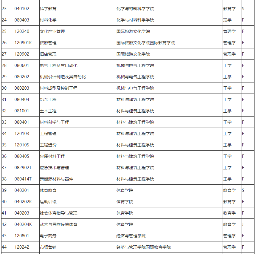 贵州师范大学是一本还是二本院校(贵州师范大学是985还是211大学)