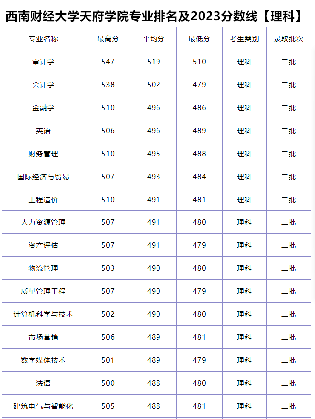 会计学专业大学排名(一本会计学专业大学排名)