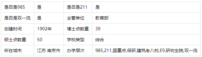 985东南大学在全国排名多少