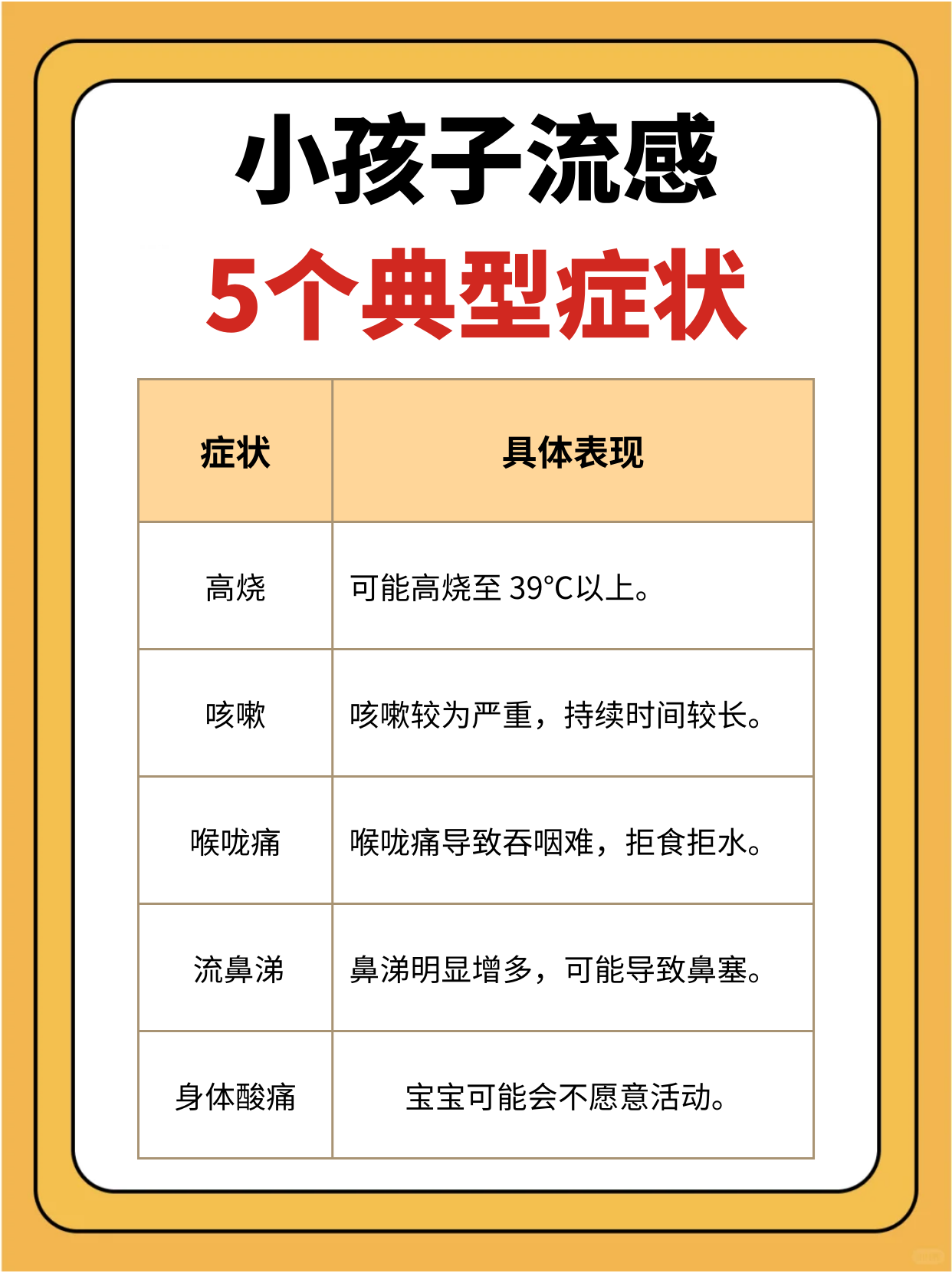  最近病毒高发期是哪个病毒肯发烧了呢(病毒性发烧和普通发烧的区别)
