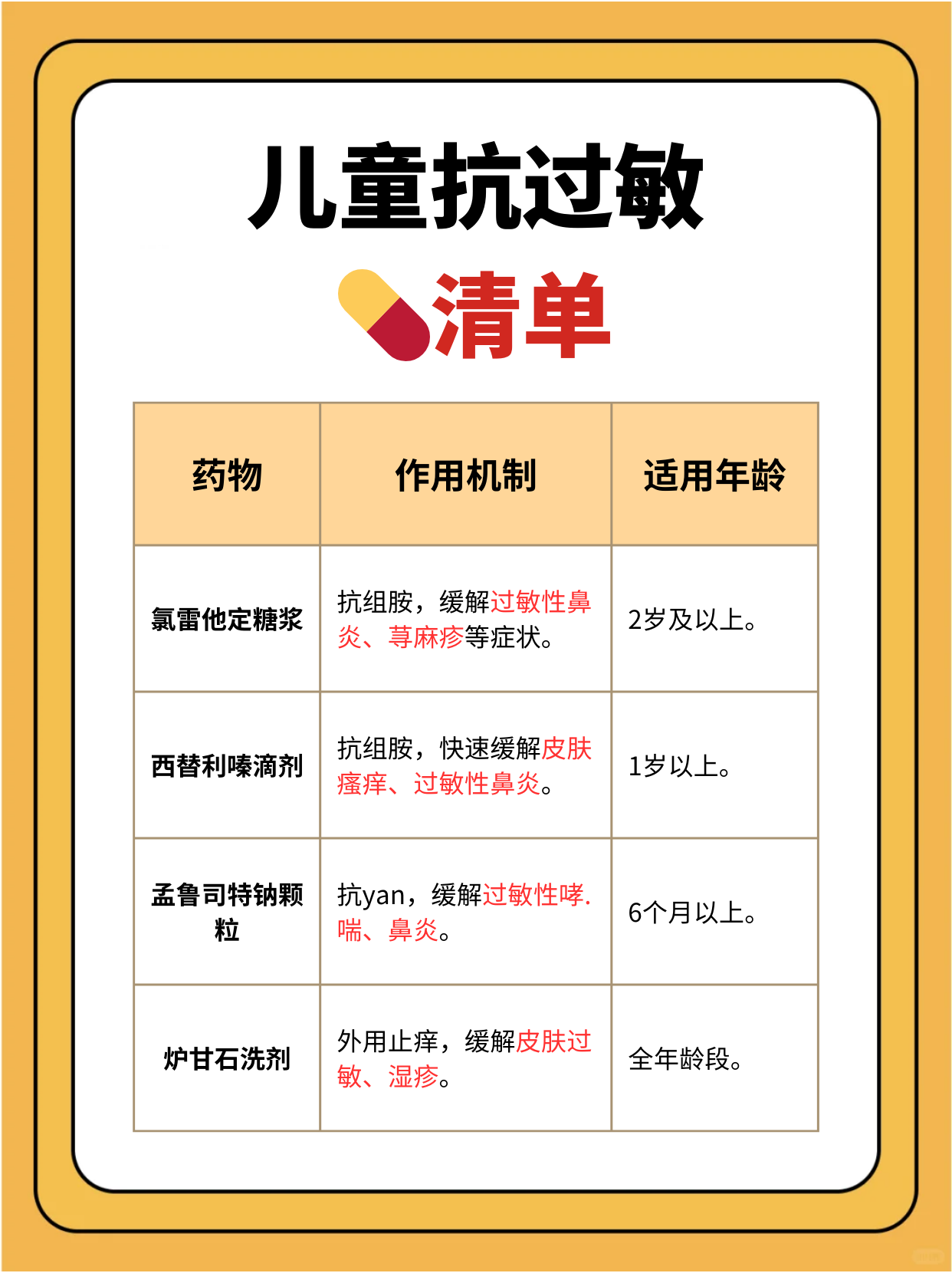 今天分享4种儿童抗过敏yao物,帮你轻松应对!