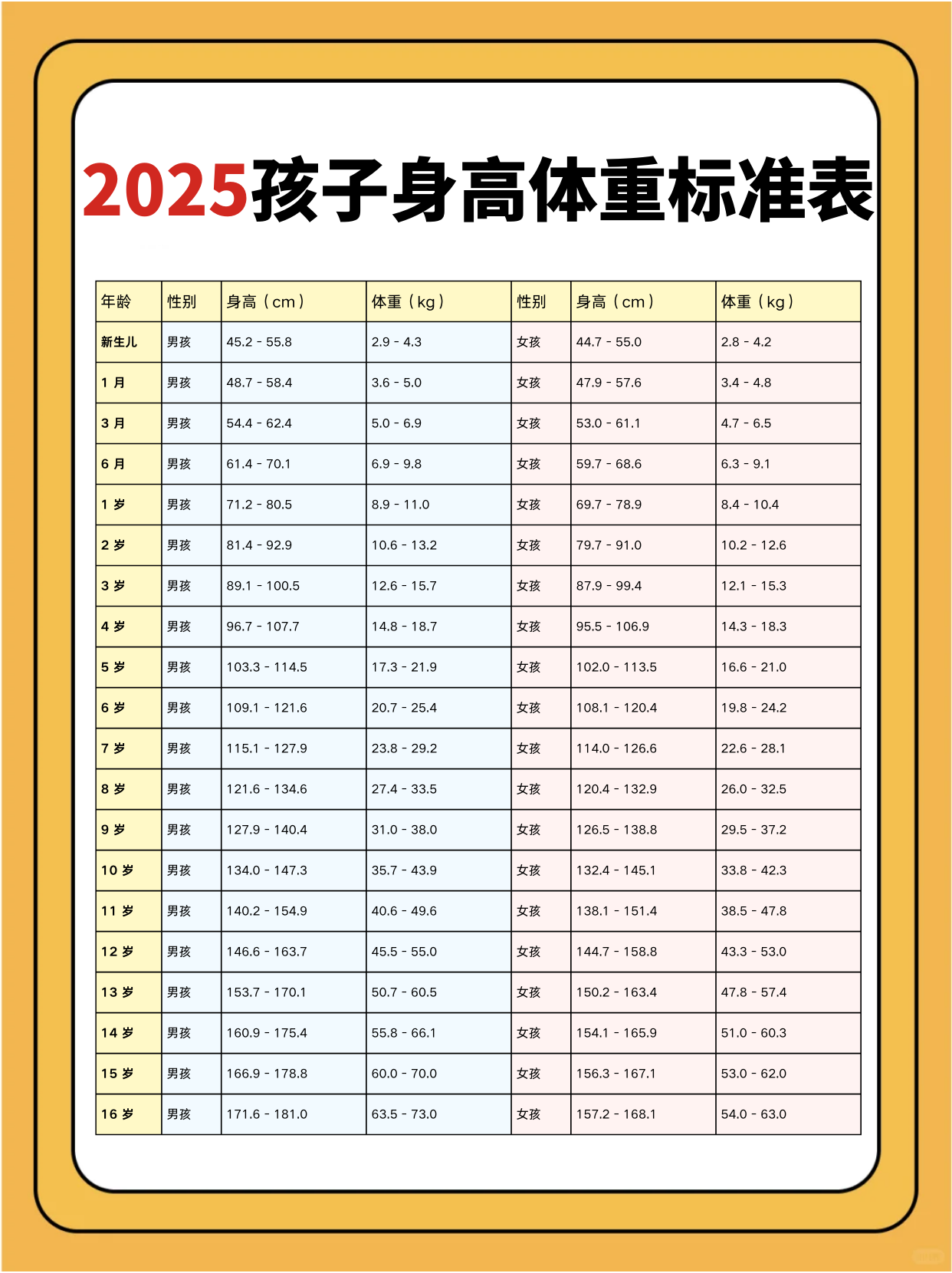 遗传:父母身高较矮或体型偏瘦,可能影响孩子的生长发育