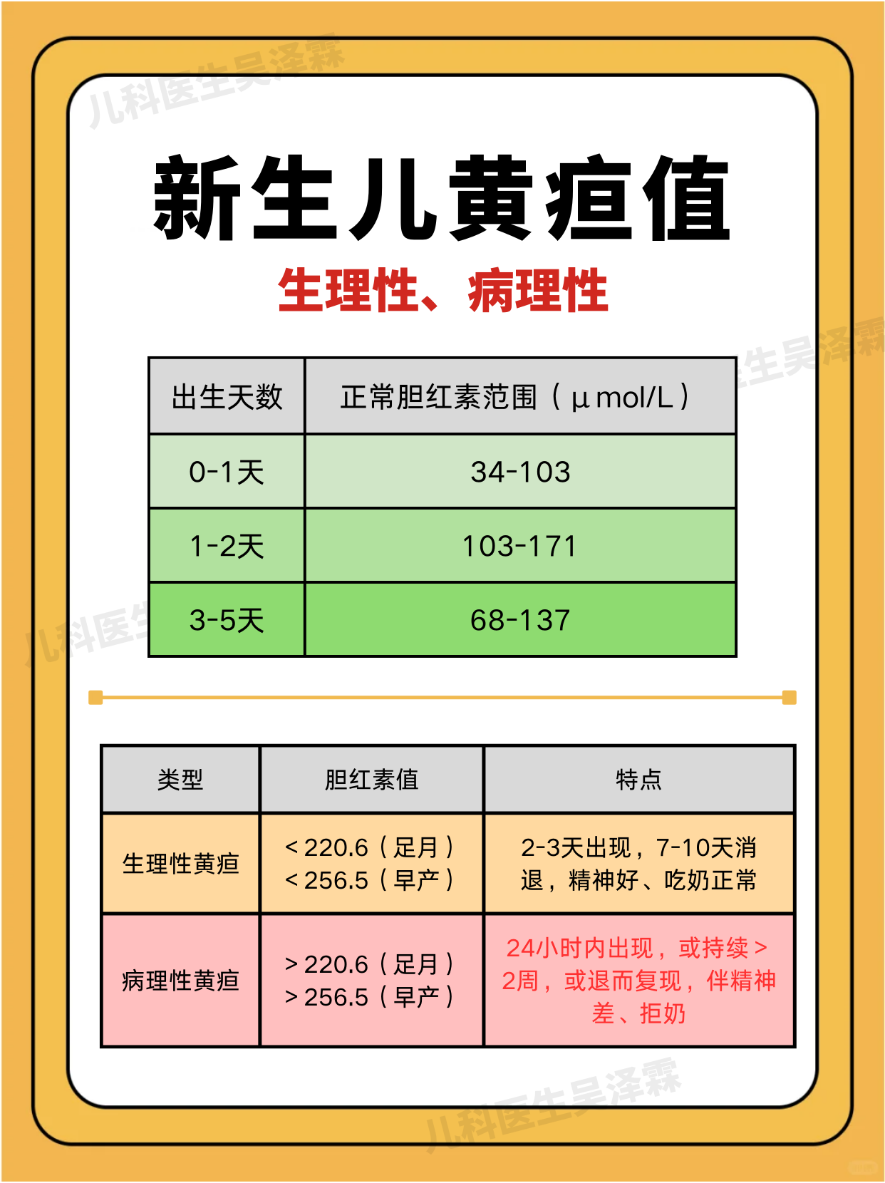 婴儿15天黄疸值对照表新生儿黄疸值对照表新生儿黄疸多少是正常范围