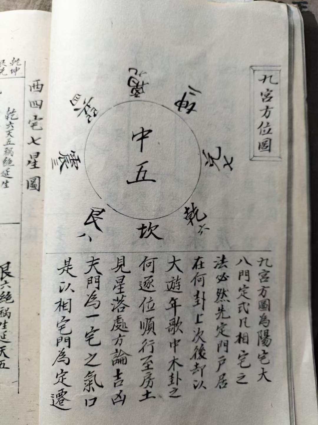 《阳宅便览大全》内有阳阳太极洛书先天八卦后天八卦天地定位之