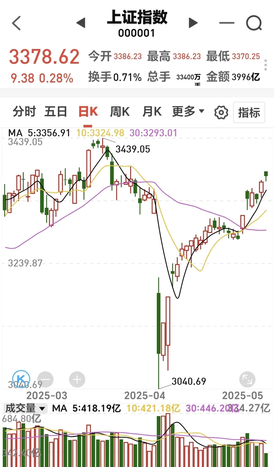 三一重工股票行情查询财经须知