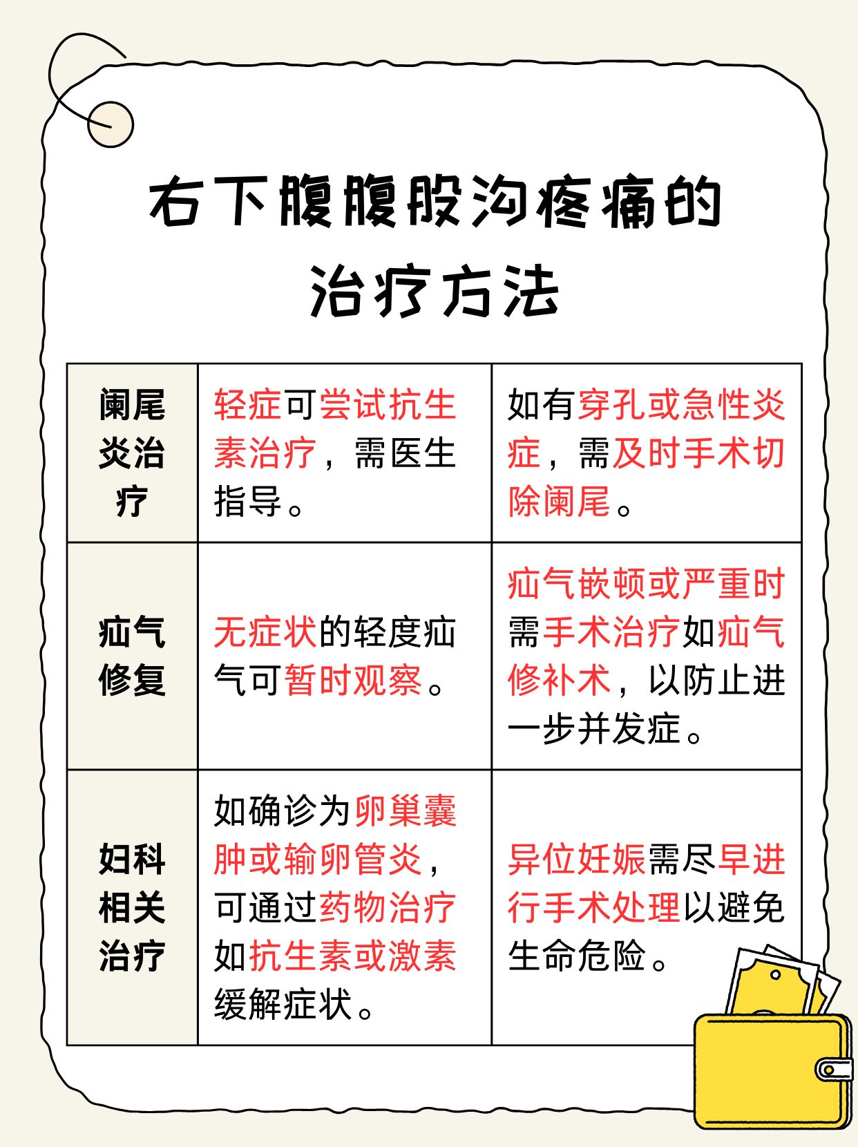 右下腹腹股沟疼痛?