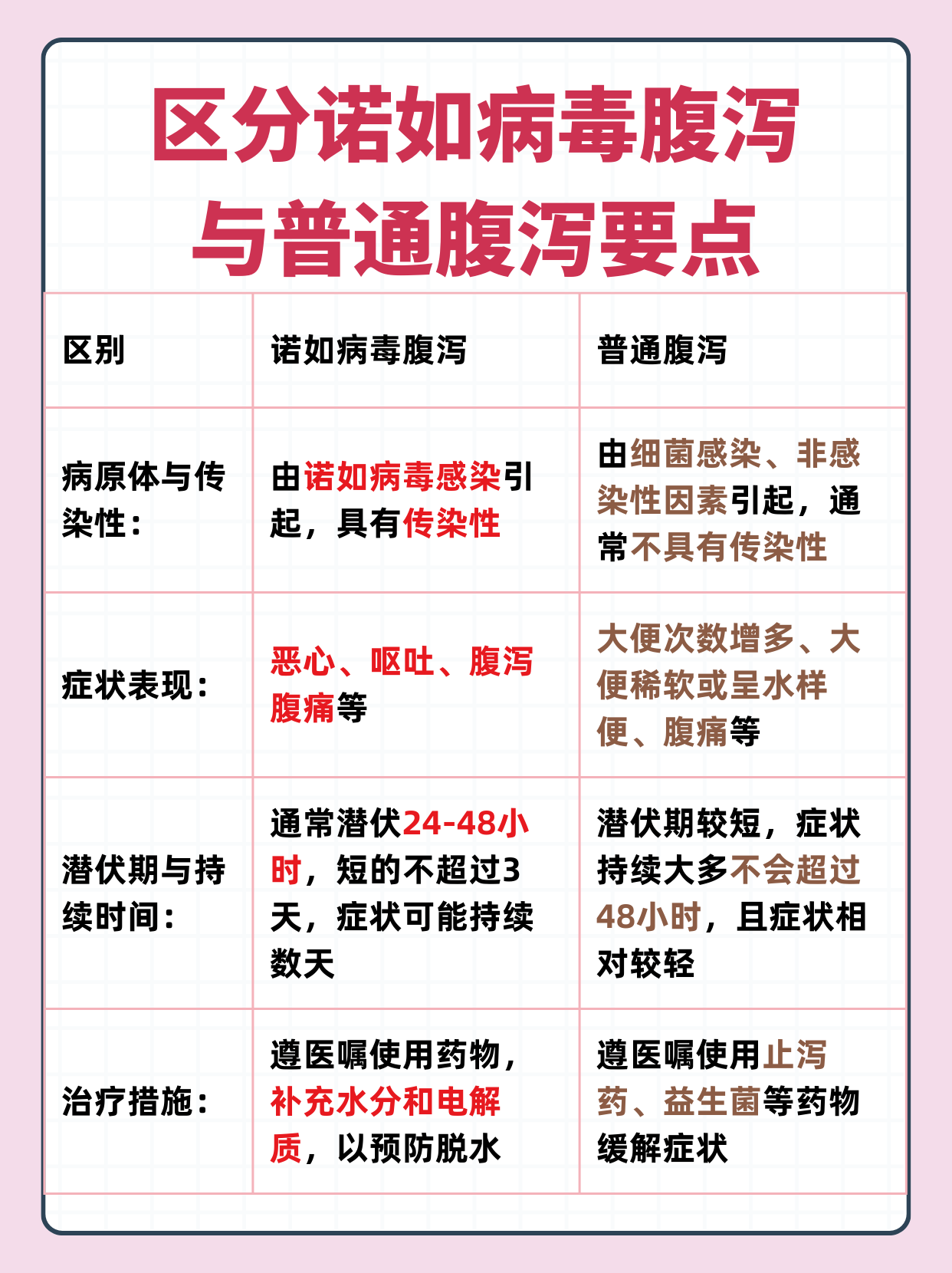 人为什么会拉稀