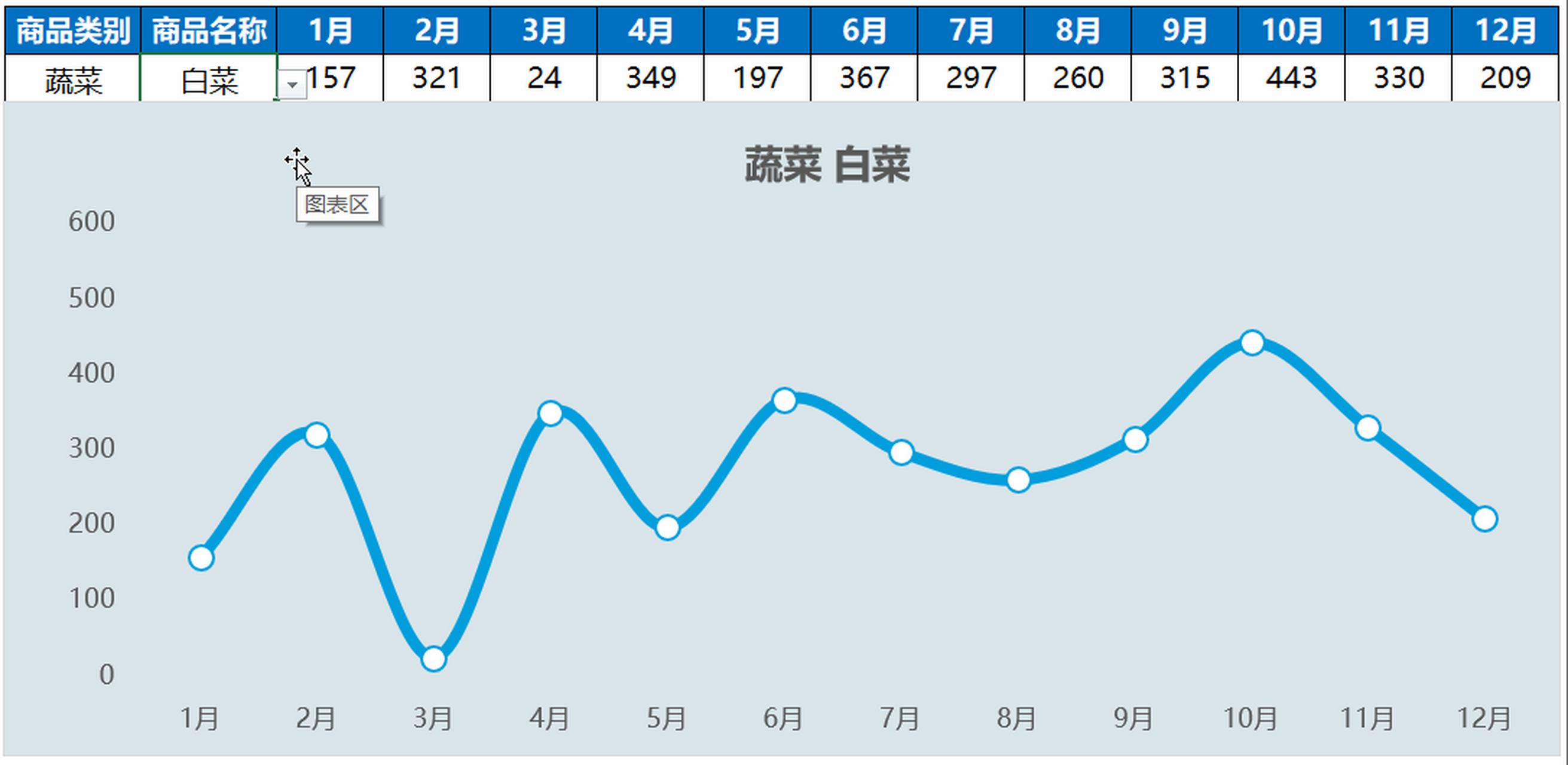 教育动态挑战赛# excel动态图表:动态展示全年各月份销售趋势图