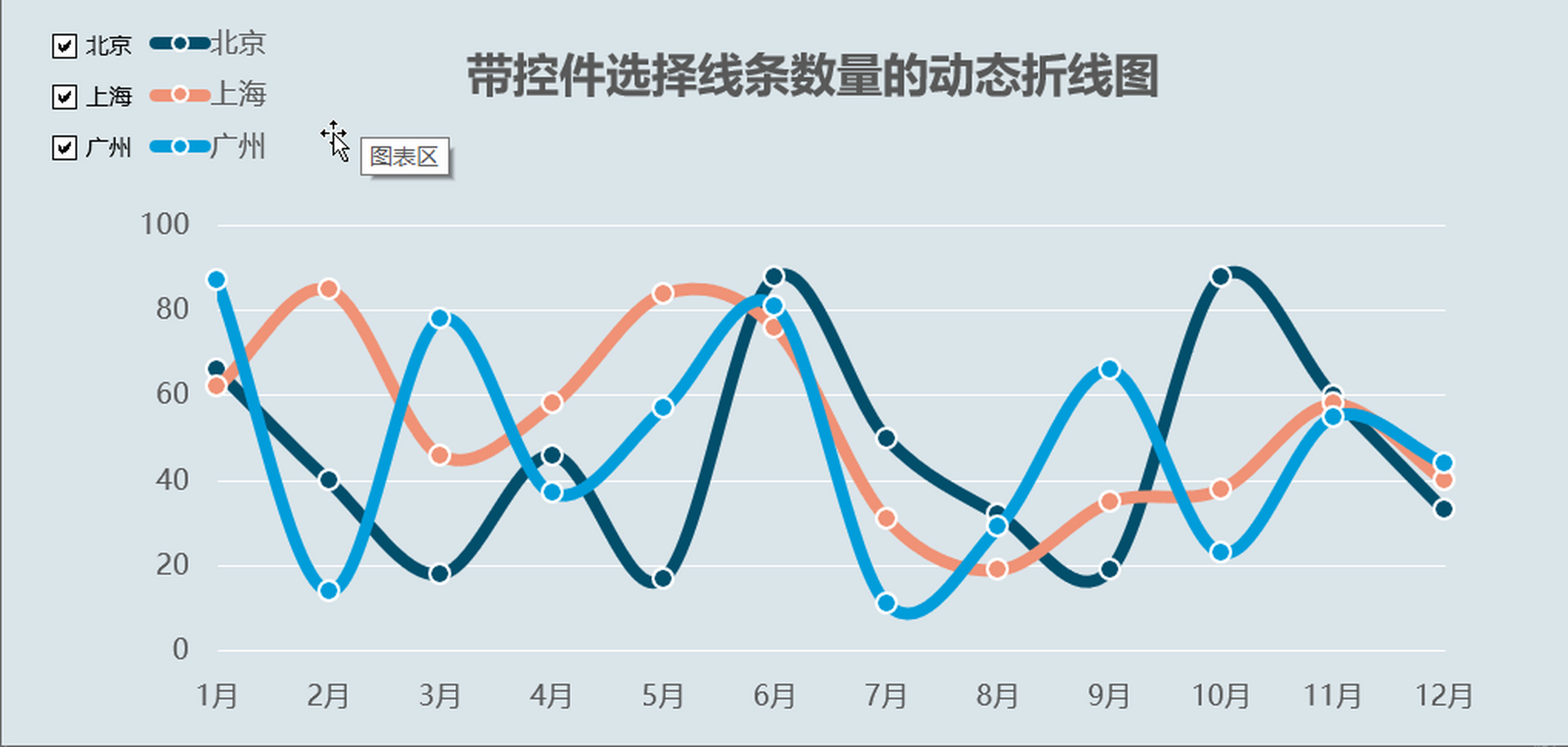 excel三种数据趋势图图片