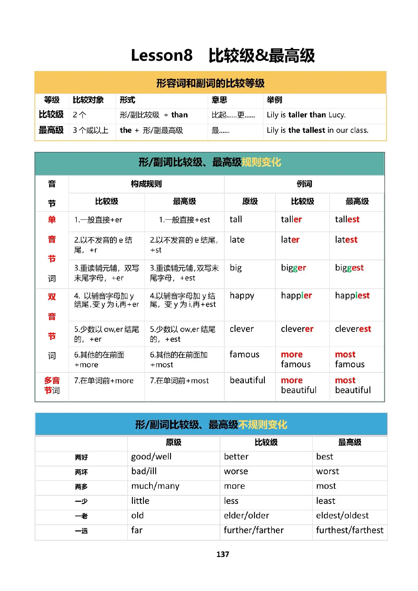 关于语法专项训练！小学英语全年级，图文解析的信息