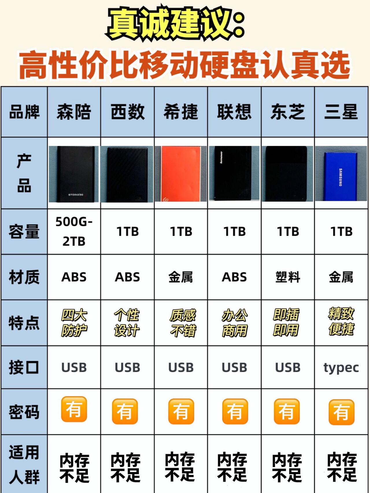 硬盘read和write的区别