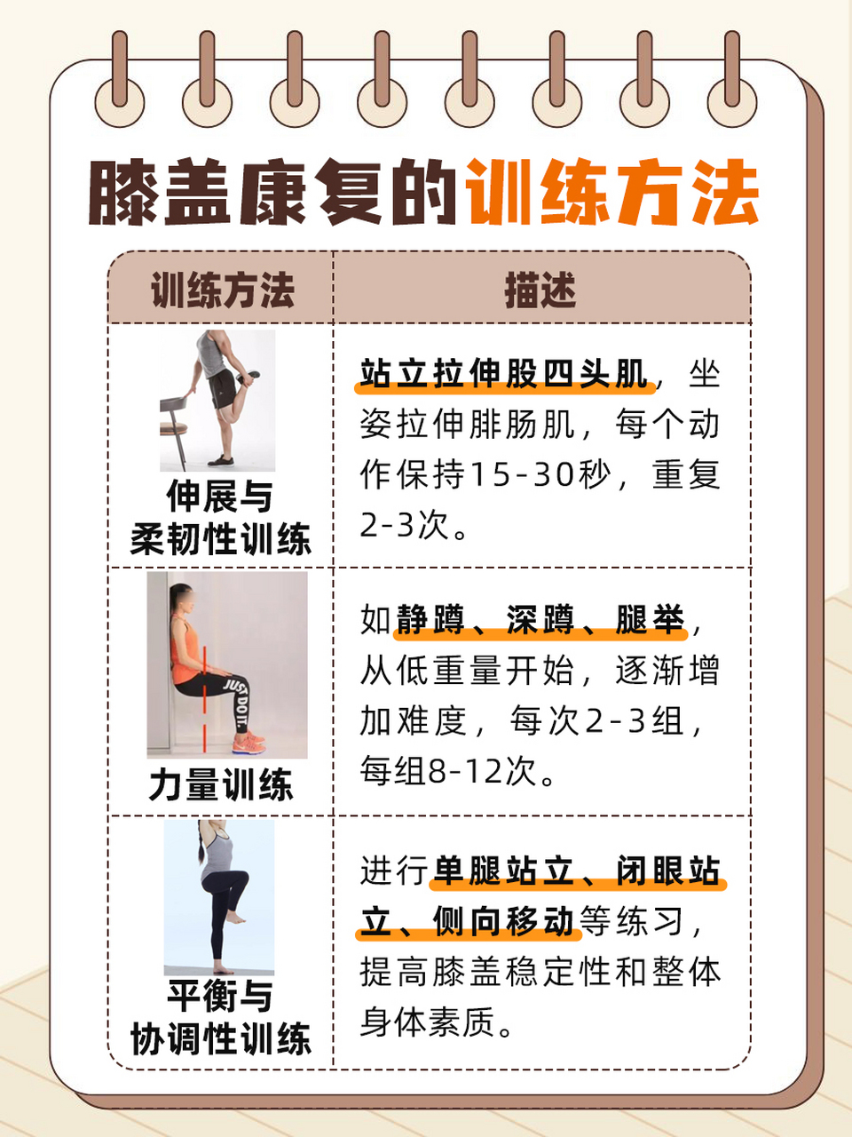 康复训练方法有哪些  在日常生活中,膝盖作为支撑行走,跑跳的重要关节