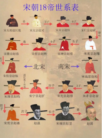 赵匡胤开国之初,就将节度使所领的各州收归中央,节度使变为虚职,地方