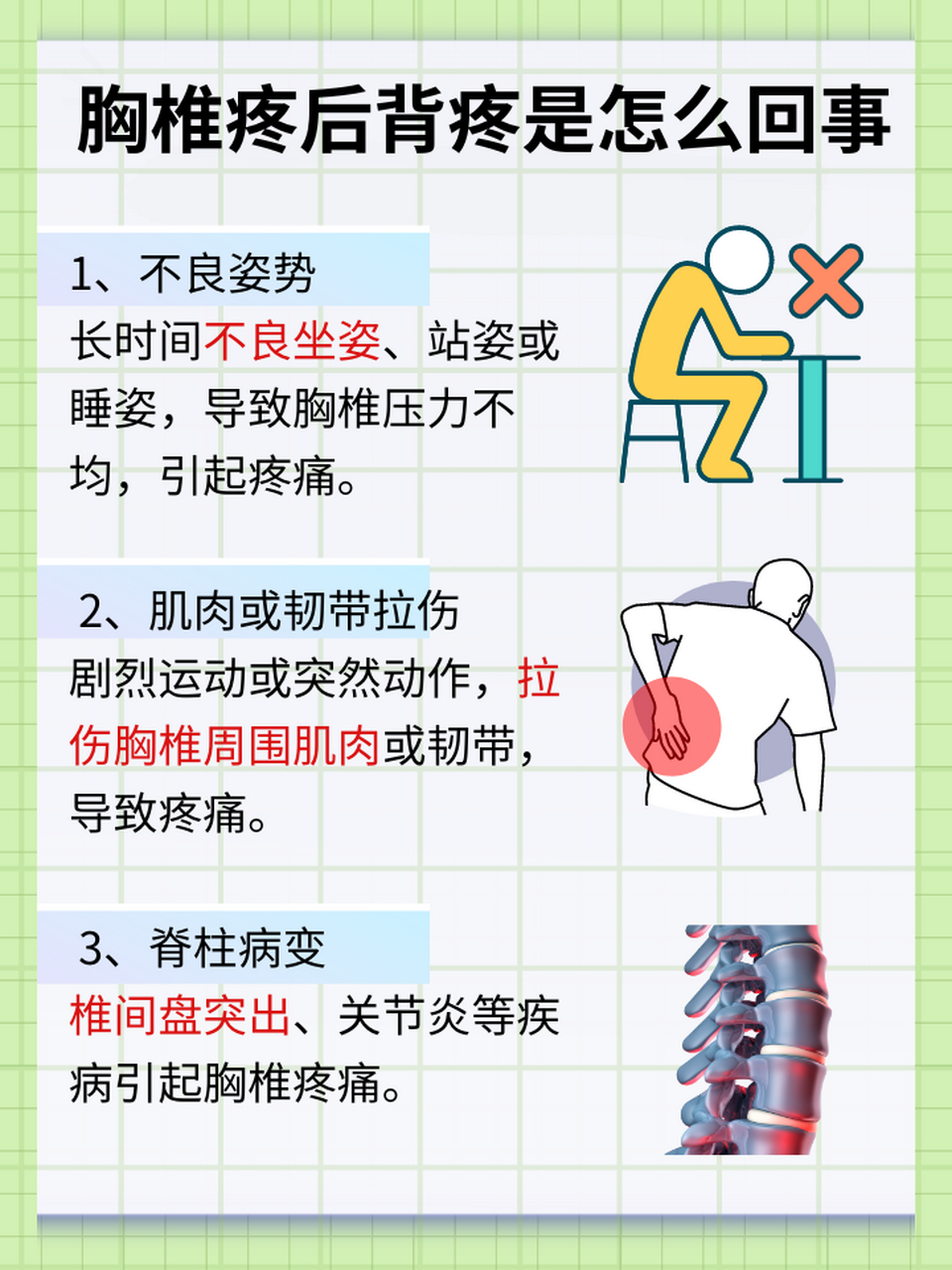 胸骨后疼痛位置示意图图片